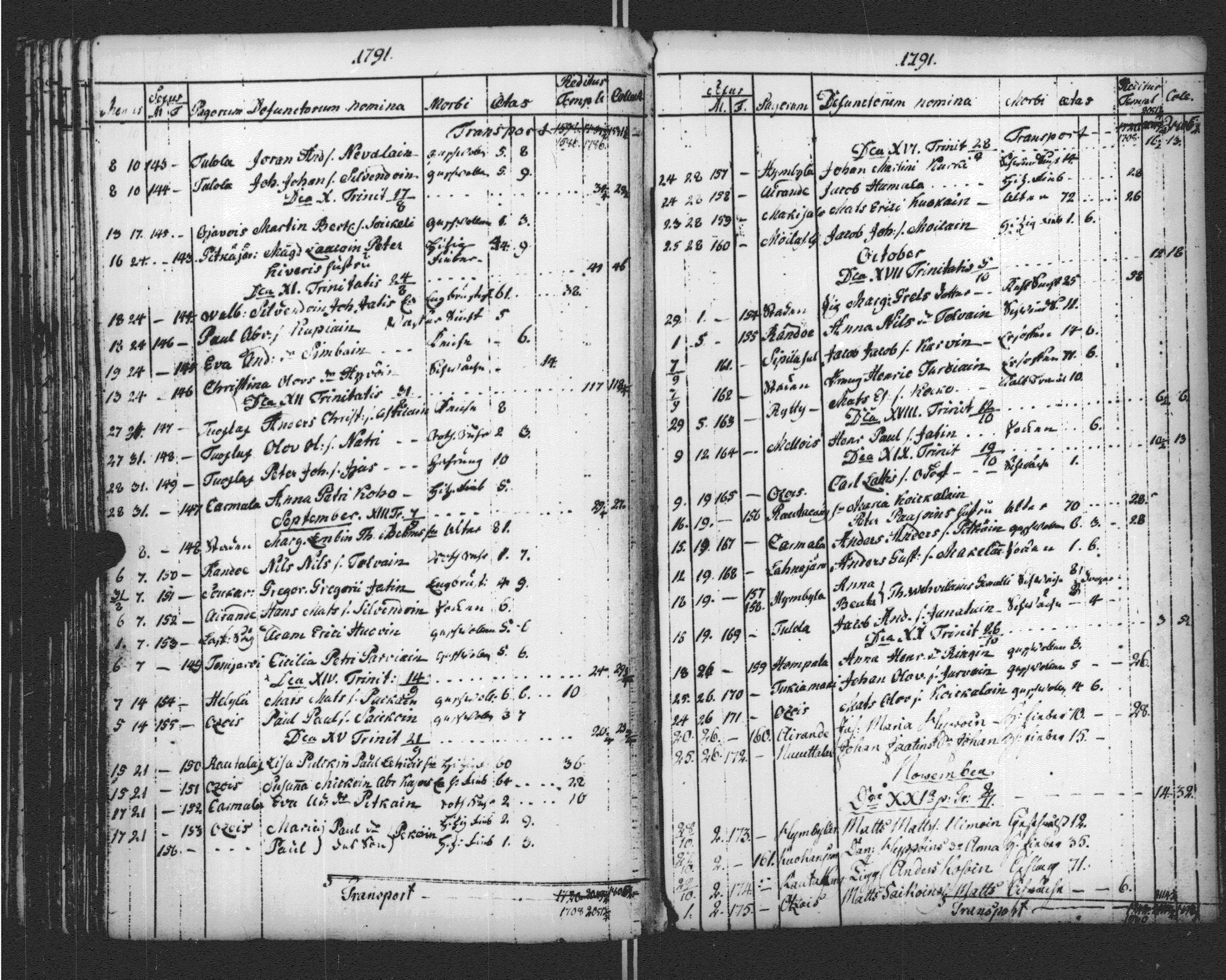 [ ../kirjat/Kirkonkirjat/sortavala/vihityt-kuolleet_1771-1809_msrk_uk768-769/kuvat/239.jpg ]