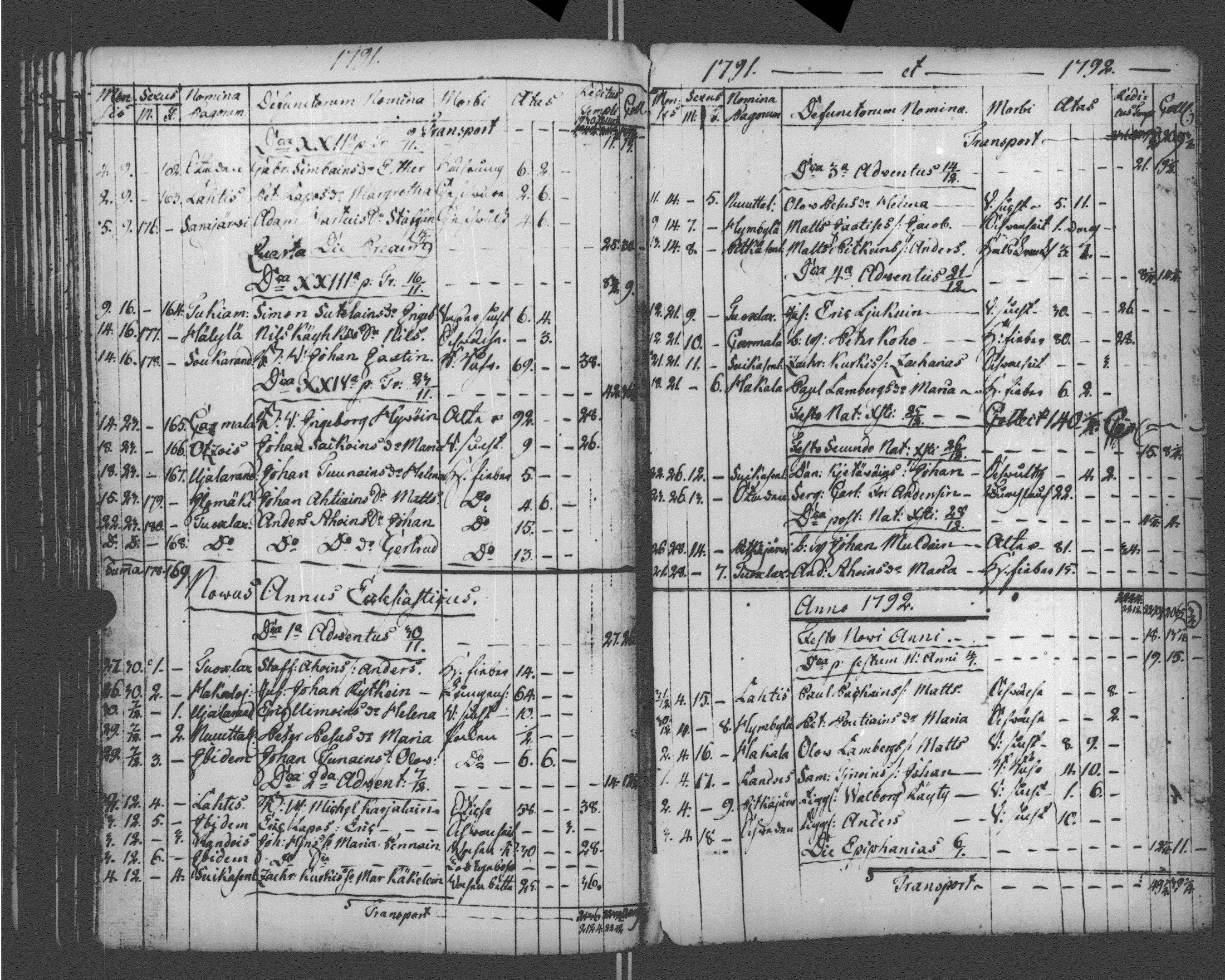 [ ../kirjat/Kirkonkirjat/sortavala/vihityt-kuolleet_1771-1809_msrk_uk768-769/kuvat/240.jpg ]