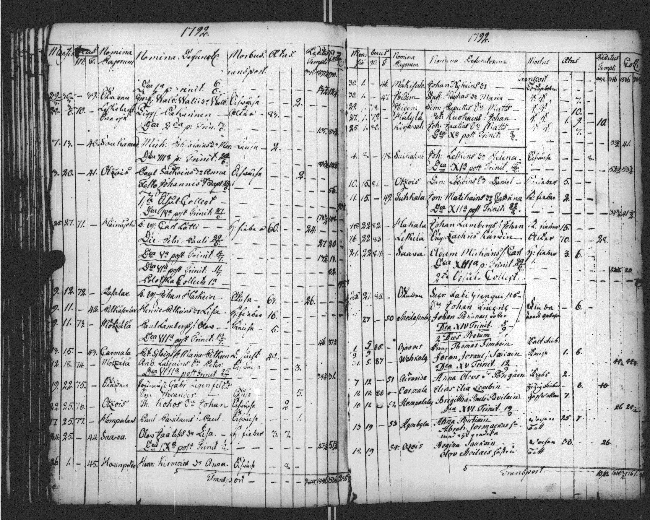 [ ../kirjat/Kirkonkirjat/sortavala/vihityt-kuolleet_1771-1809_msrk_uk768-769/kuvat/243.jpg ]