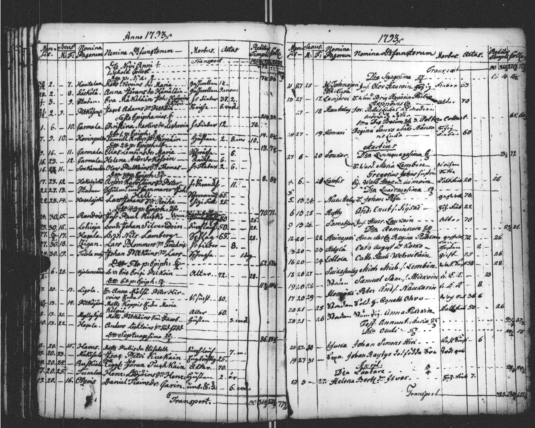 [ ../kirjat/Kirkonkirjat/sortavala/vihityt-kuolleet_1771-1809_msrk_uk768-769/kuvat/245.jpg ]