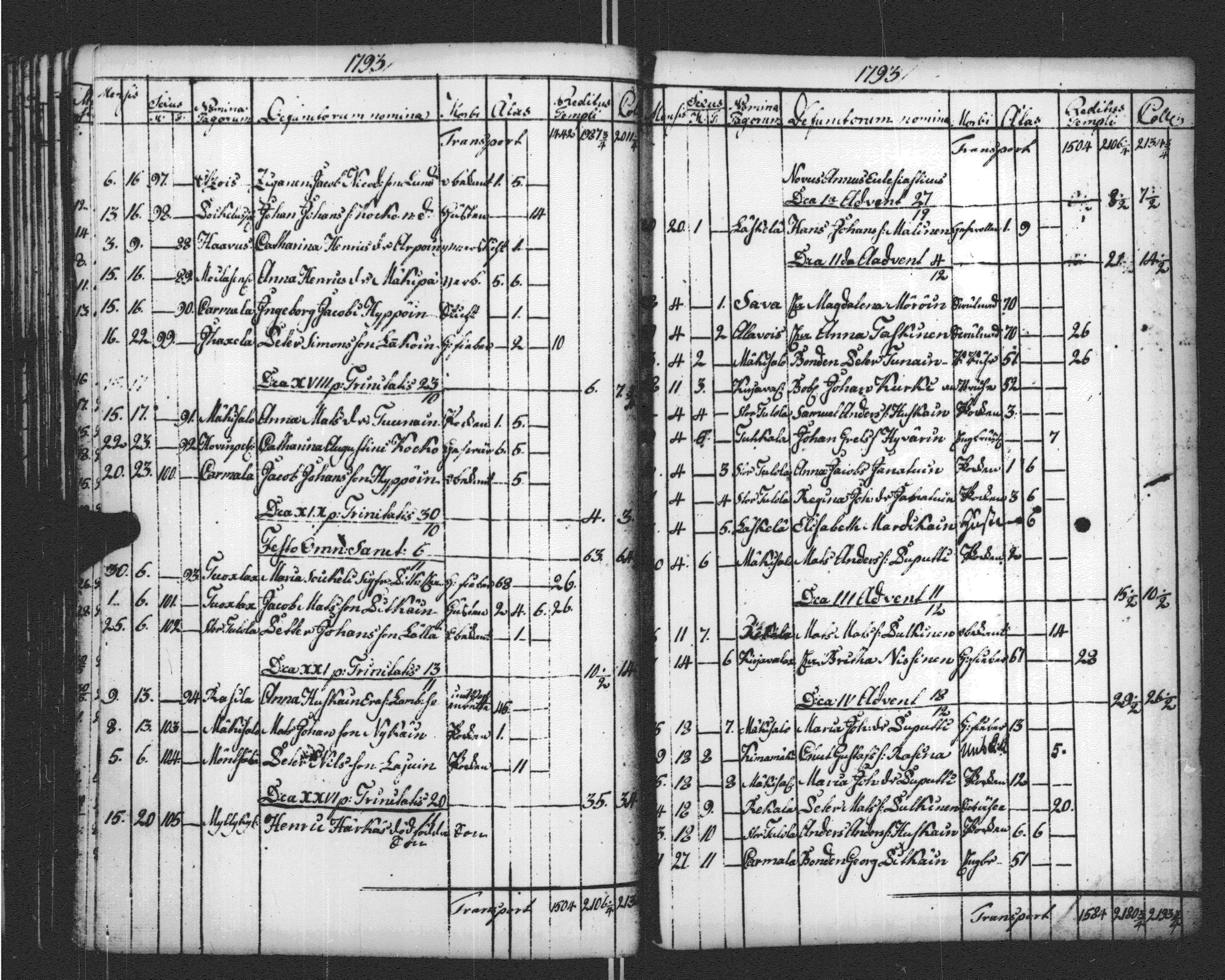 [ ../kirjat/Kirkonkirjat/sortavala/vihityt-kuolleet_1771-1809_msrk_uk768-769/kuvat/249.jpg ]