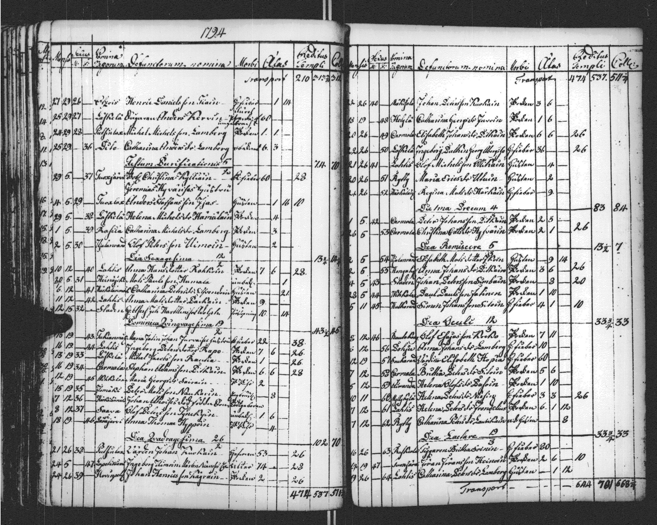[ ../kirjat/Kirkonkirjat/sortavala/vihityt-kuolleet_1771-1809_msrk_uk768-769/kuvat/251.jpg ]