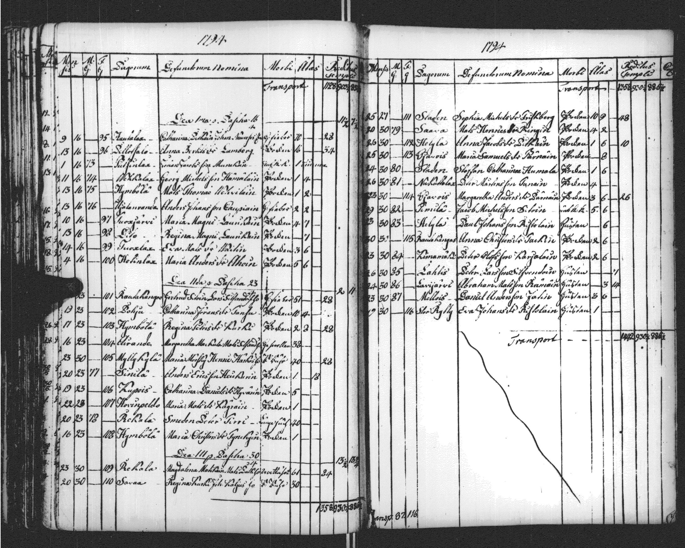 [ ../kirjat/Kirkonkirjat/sortavala/vihityt-kuolleet_1771-1809_msrk_uk768-769/kuvat/253.jpg ]