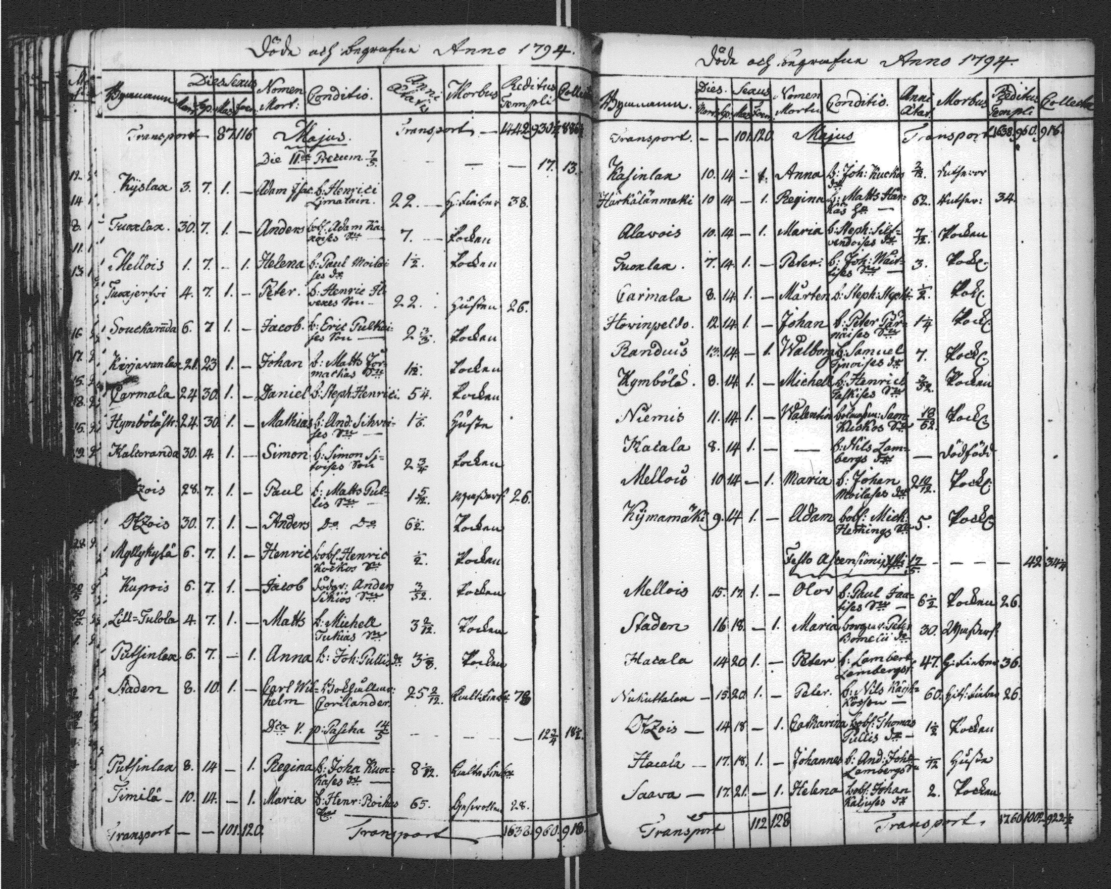 [ ../kirjat/Kirkonkirjat/sortavala/vihityt-kuolleet_1771-1809_msrk_uk768-769/kuvat/254.jpg ]