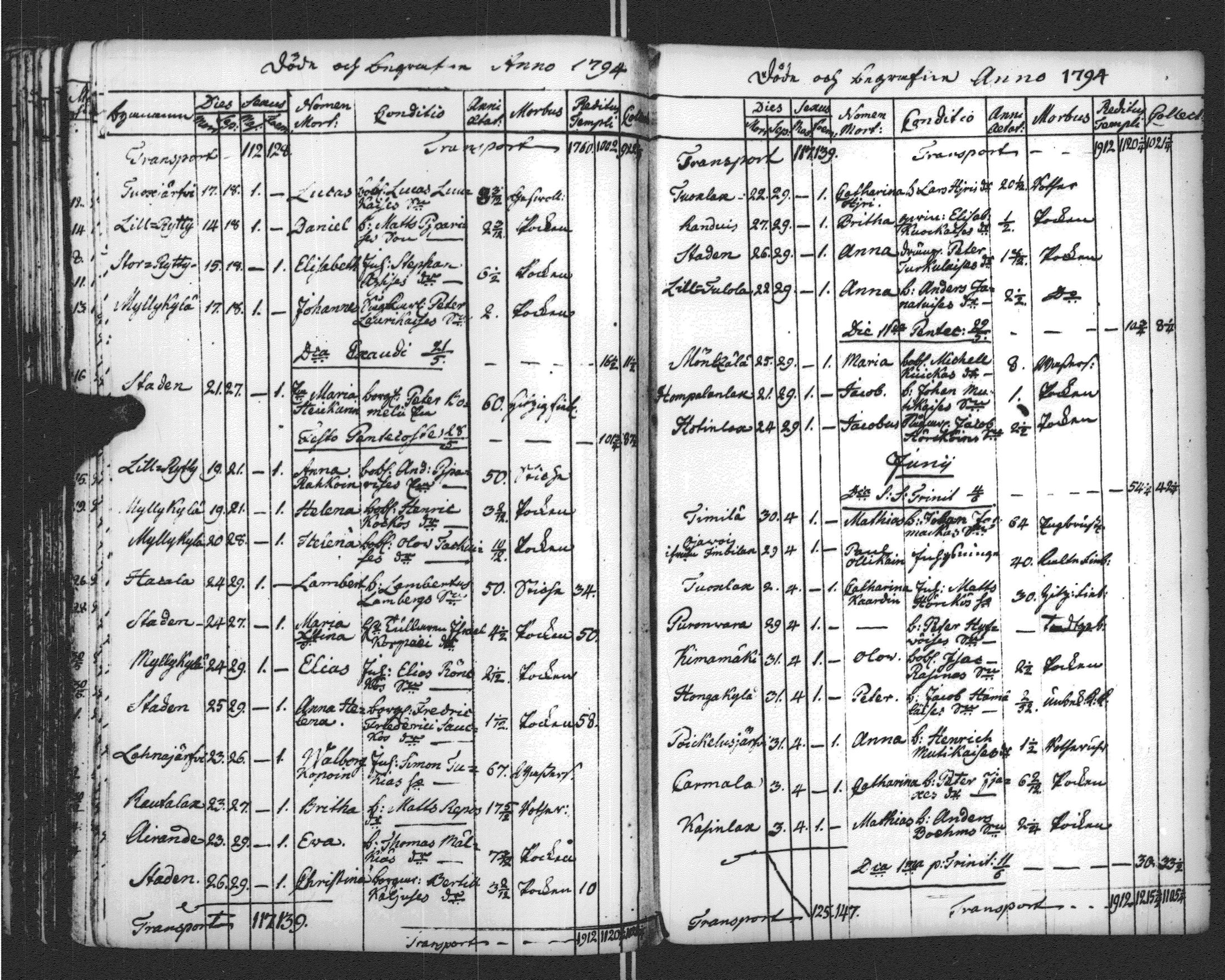 [ ../kirjat/Kirkonkirjat/sortavala/vihityt-kuolleet_1771-1809_msrk_uk768-769/kuvat/255.jpg ]