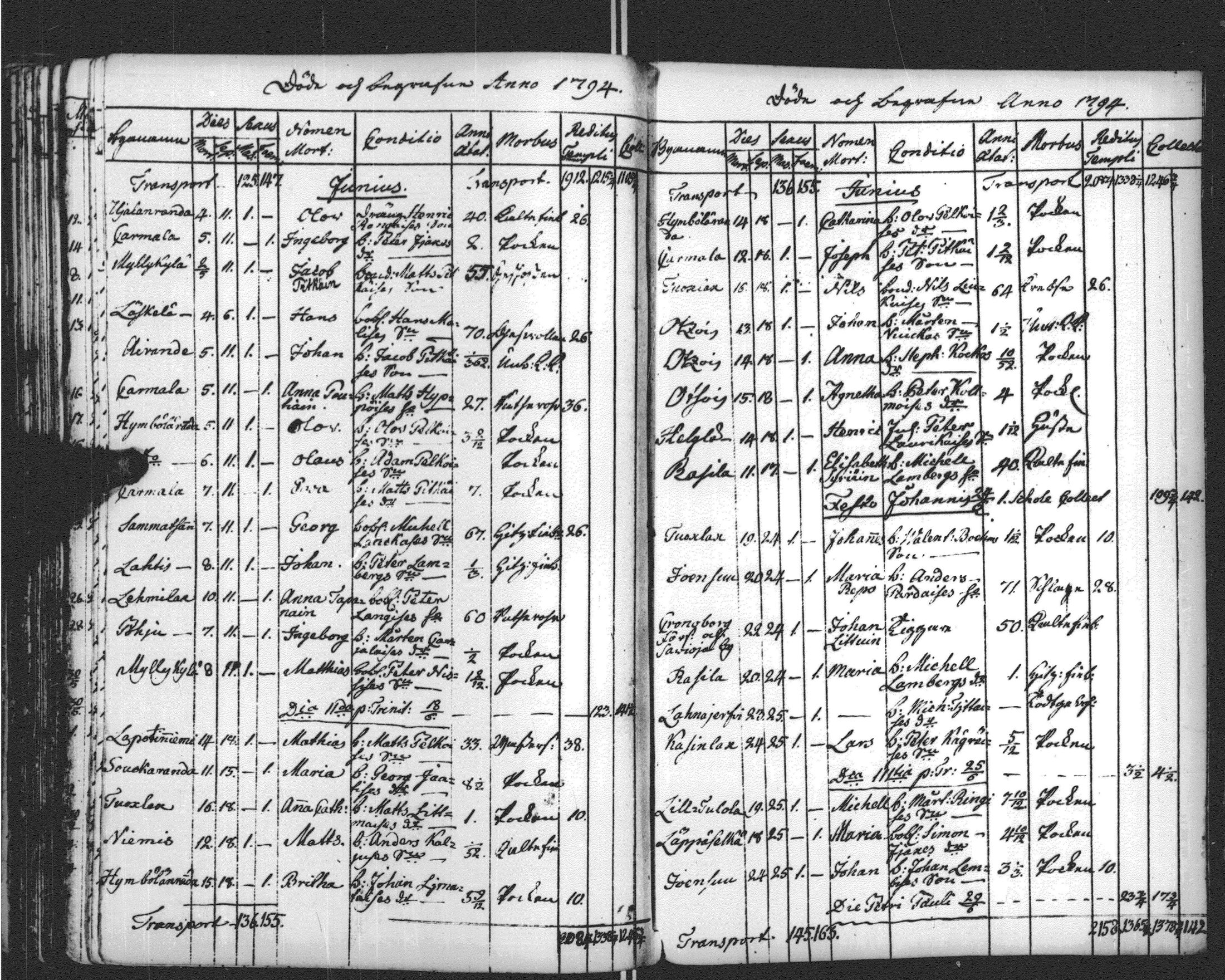 [ ../kirjat/Kirkonkirjat/sortavala/vihityt-kuolleet_1771-1809_msrk_uk768-769/kuvat/256.jpg ]