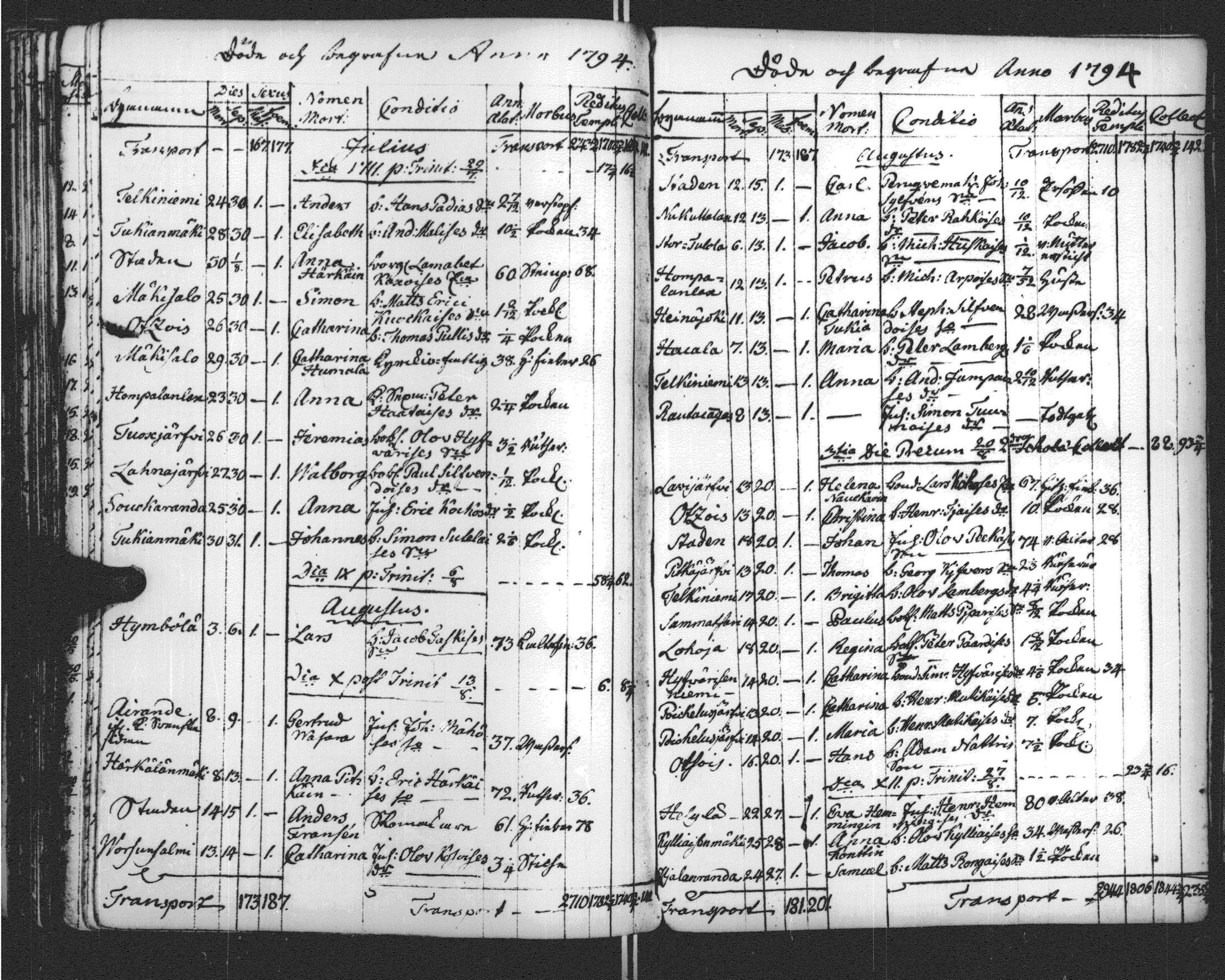 [ ../kirjat/Kirkonkirjat/sortavala/vihityt-kuolleet_1771-1809_msrk_uk768-769/kuvat/258.jpg ]