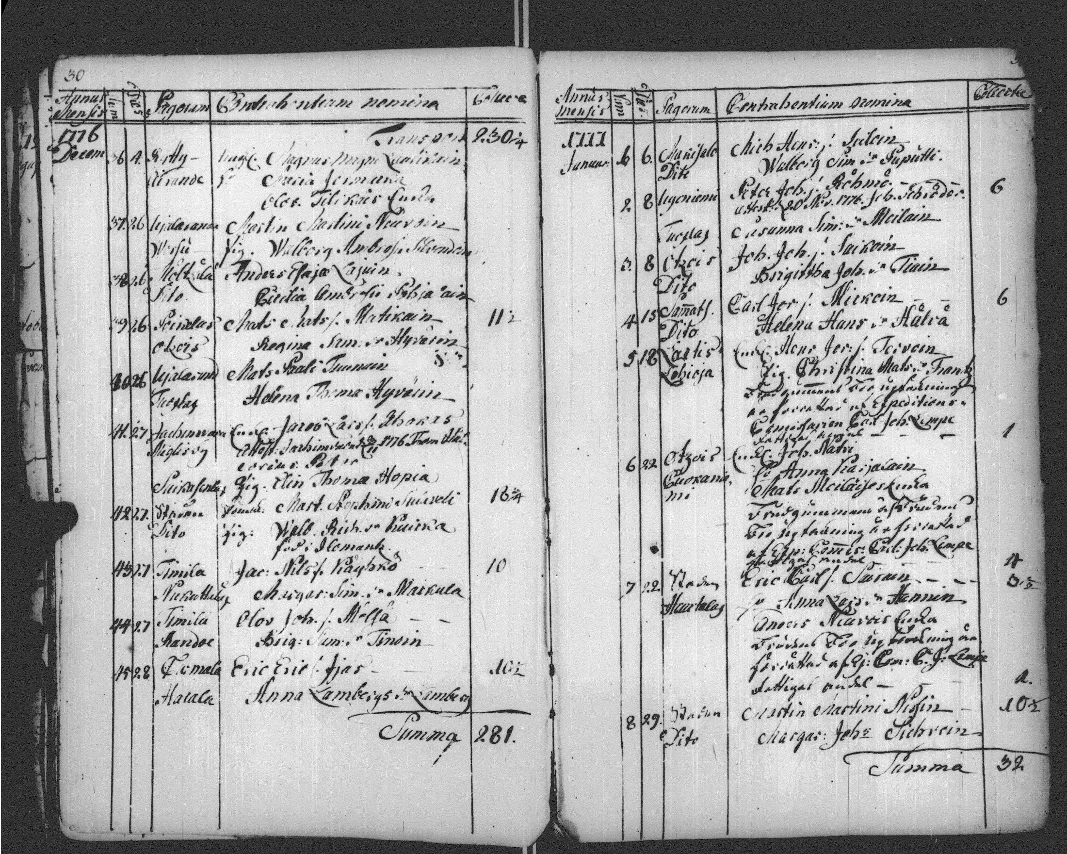[ ../kirjat/Kirkonkirjat/sortavala/vihityt-kuolleet_1771-1809_msrk_uk768-769/kuvat/26.jpg ]