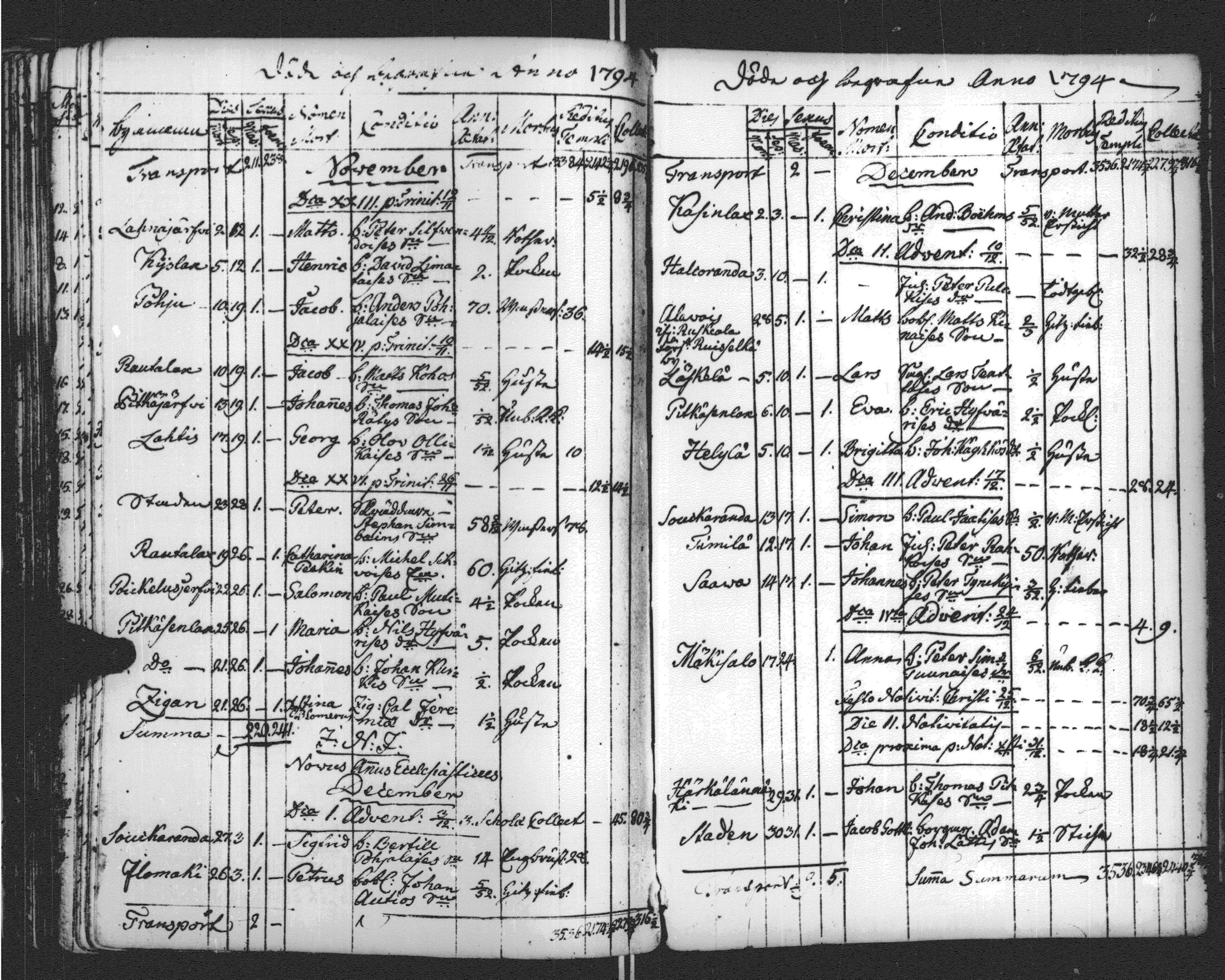 [ ../kirjat/Kirkonkirjat/sortavala/vihityt-kuolleet_1771-1809_msrk_uk768-769/kuvat/261.jpg ]