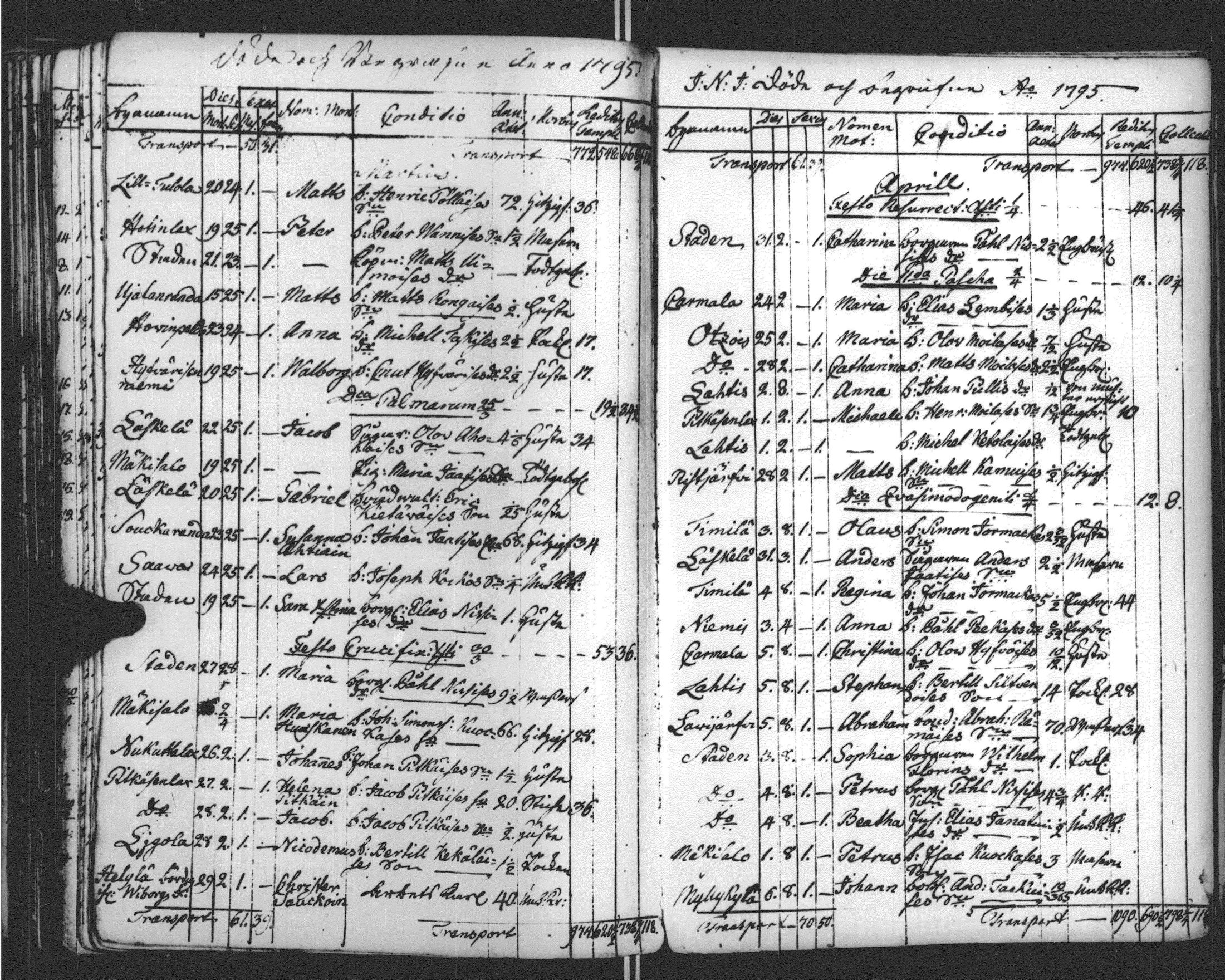 [ ../kirjat/Kirkonkirjat/sortavala/vihityt-kuolleet_1771-1809_msrk_uk768-769/kuvat/264.jpg ]