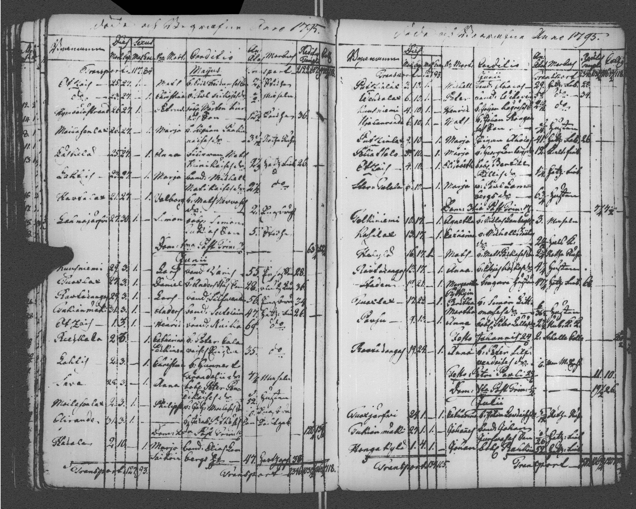 [ ../kirjat/Kirkonkirjat/sortavala/vihityt-kuolleet_1771-1809_msrk_uk768-769/kuvat/267.jpg ]