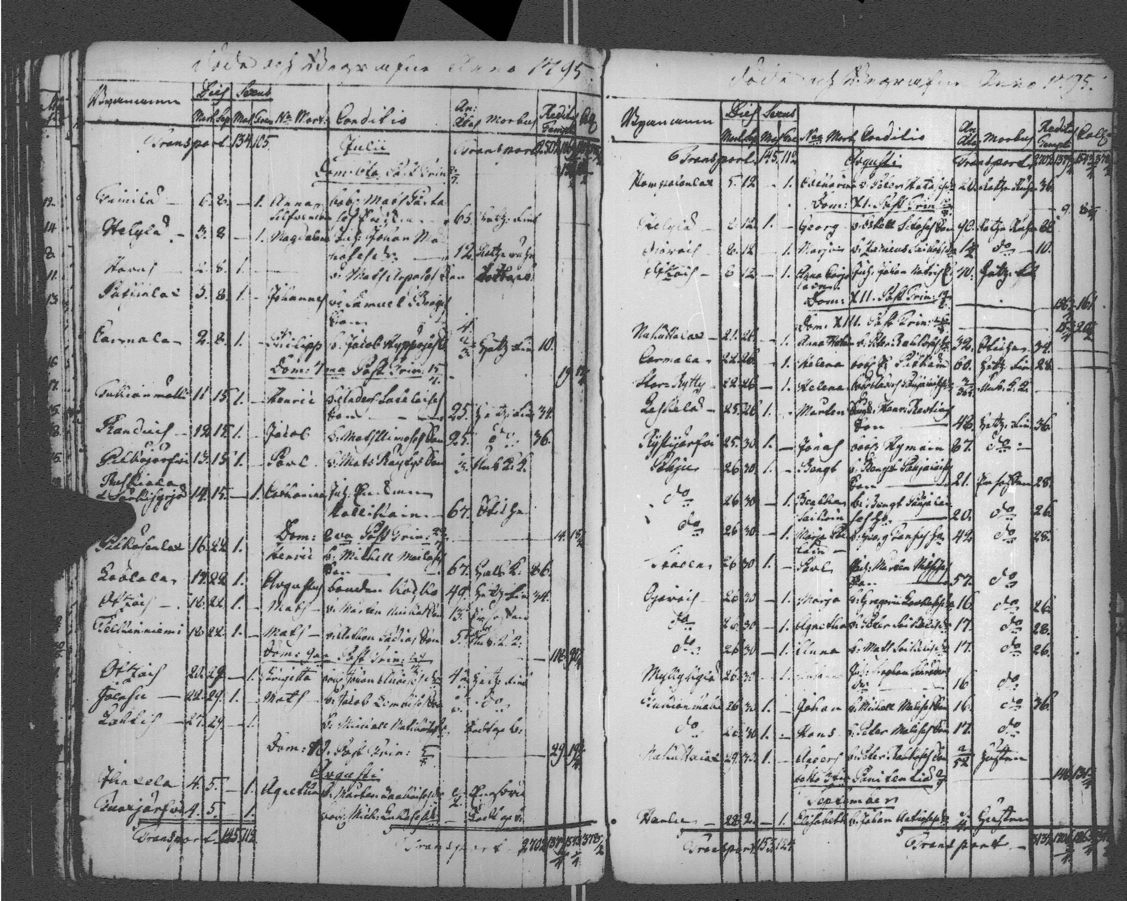 [ ../kirjat/Kirkonkirjat/sortavala/vihityt-kuolleet_1771-1809_msrk_uk768-769/kuvat/268.jpg ]