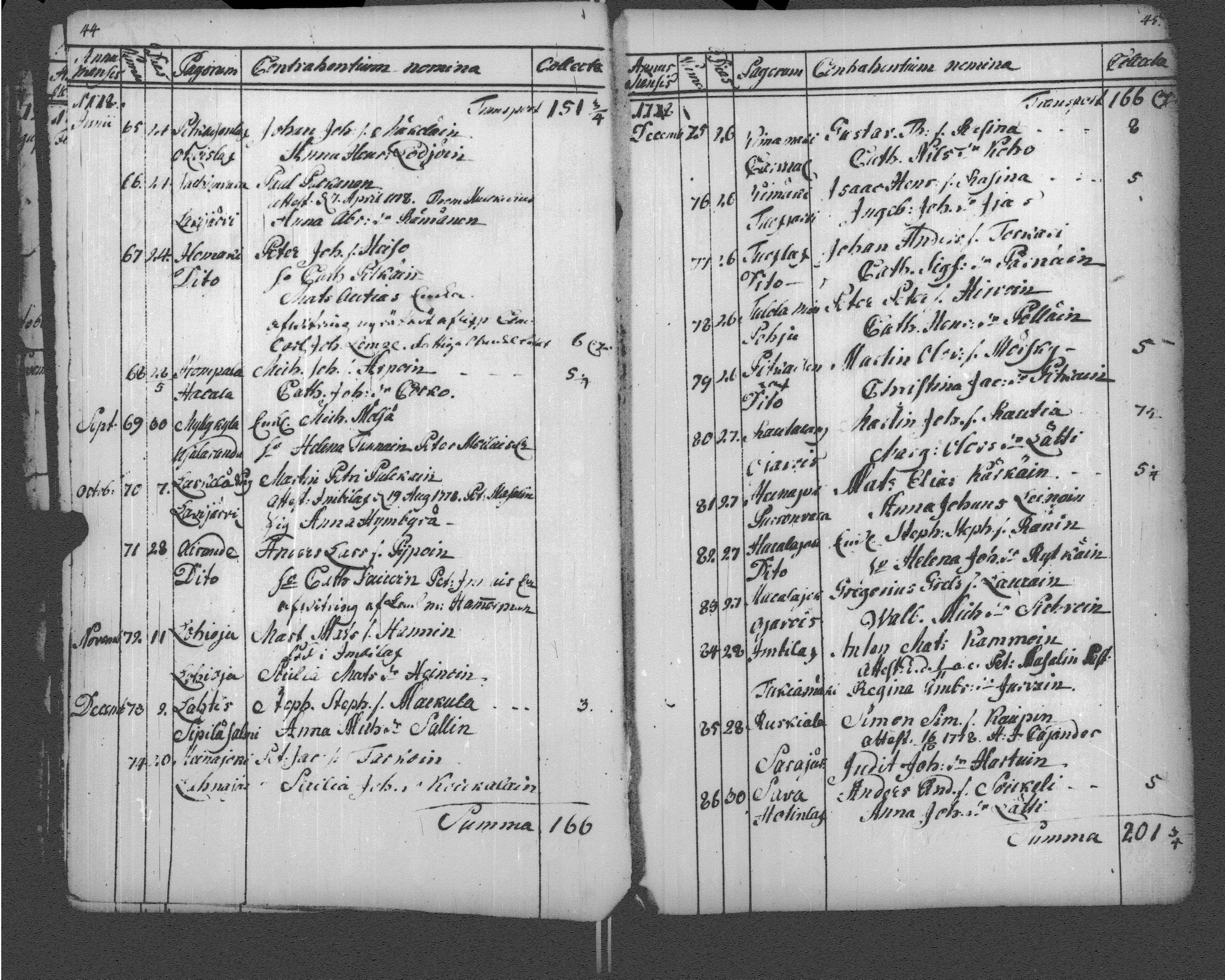 [ ../kirjat/Kirkonkirjat/sortavala/vihityt-kuolleet_1771-1809_msrk_uk768-769/kuvat/33.jpg ]