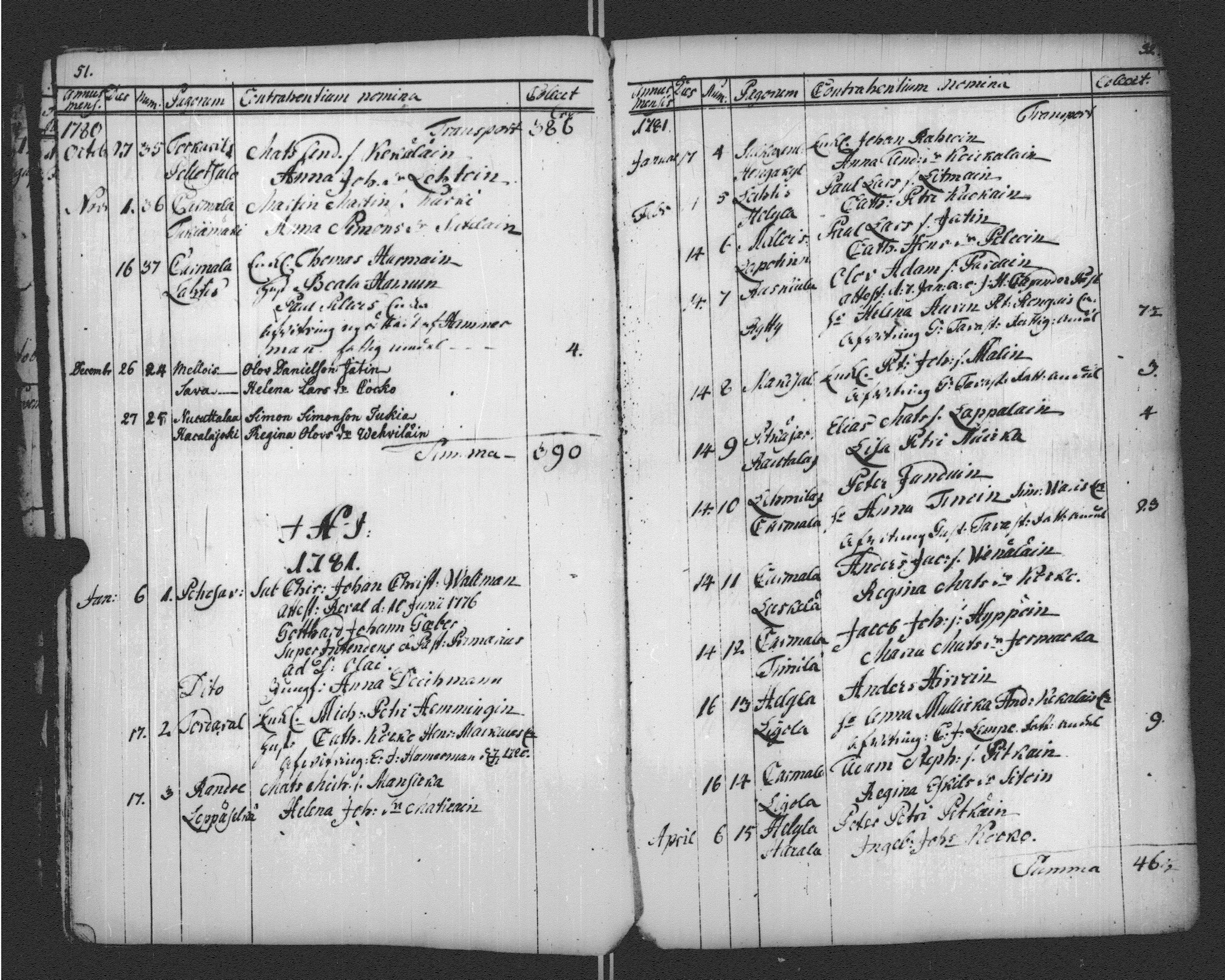 [ ../kirjat/Kirkonkirjat/sortavala/vihityt-kuolleet_1771-1809_msrk_uk768-769/kuvat/37.jpg ]
