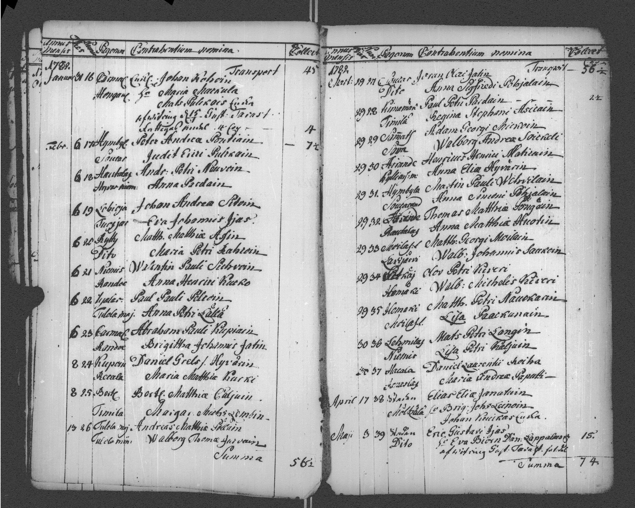 [ ../kirjat/Kirkonkirjat/sortavala/vihityt-kuolleet_1771-1809_msrk_uk768-769/kuvat/40.jpg ]