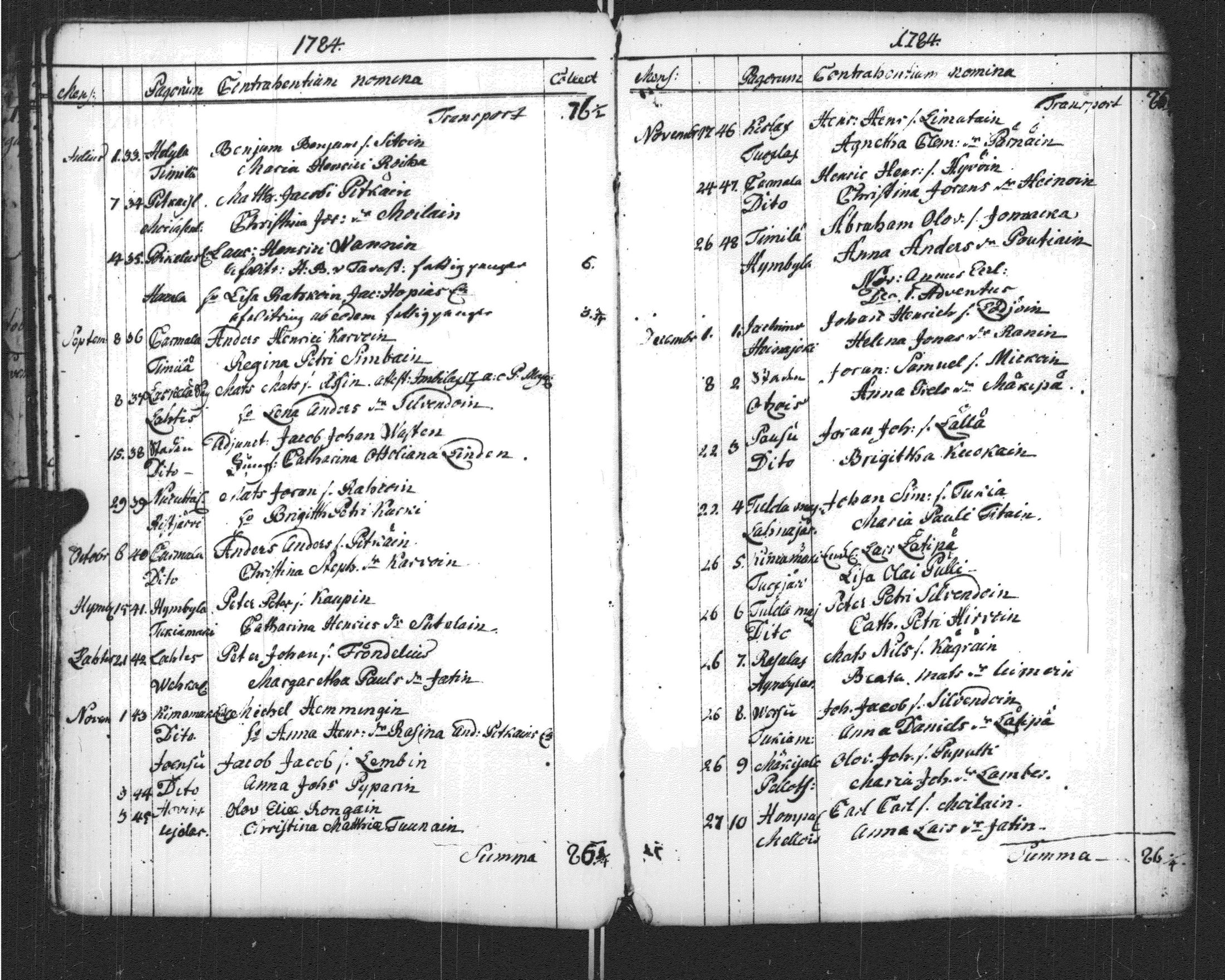 [ ../kirjat/Kirkonkirjat/sortavala/vihityt-kuolleet_1771-1809_msrk_uk768-769/kuvat/46.jpg ]