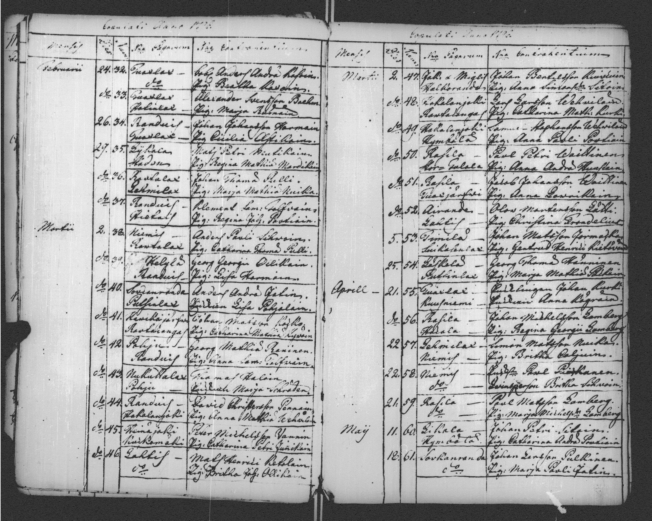 [ ../kirjat/Kirkonkirjat/sortavala/vihityt-kuolleet_1771-1809_msrk_uk768-769/kuvat/74.jpg ]