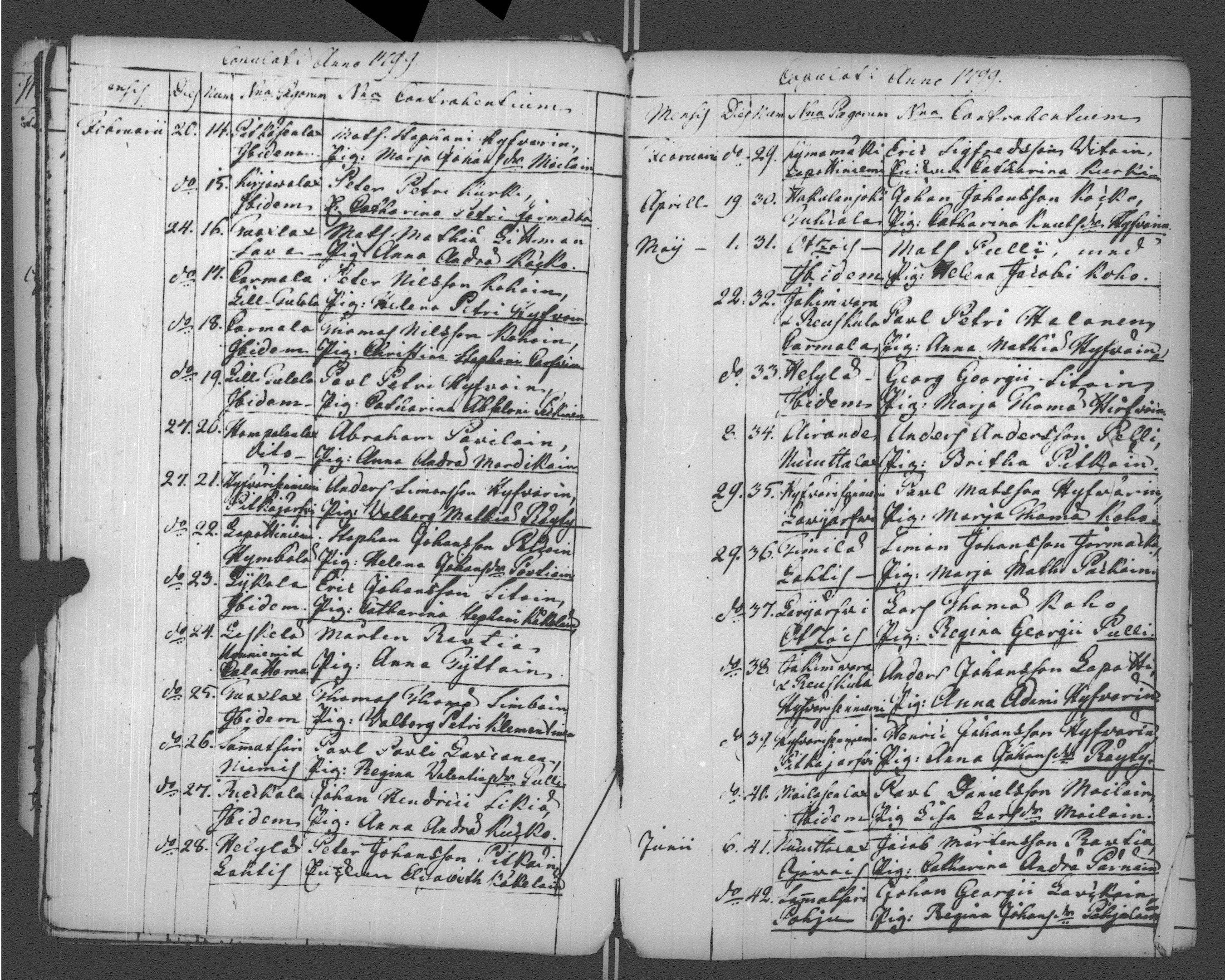 [ ../kirjat/Kirkonkirjat/sortavala/vihityt-kuolleet_1771-1809_msrk_uk768-769/kuvat/81.jpg ]