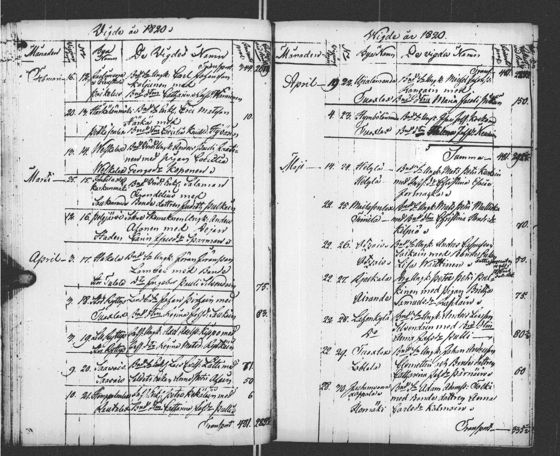 [ ../kirjat/Kirkonkirjat/sortavala/vihityt_1809-1829_msrk_uk769/kuvat/33.jpg ]