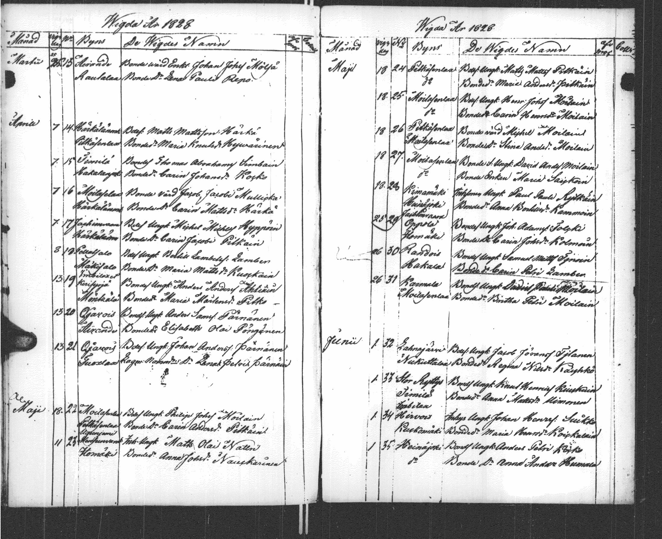[ ../kirjat/Kirkonkirjat/sortavala/vihityt_1809-1829_msrk_uk769/kuvat/59.jpg ]