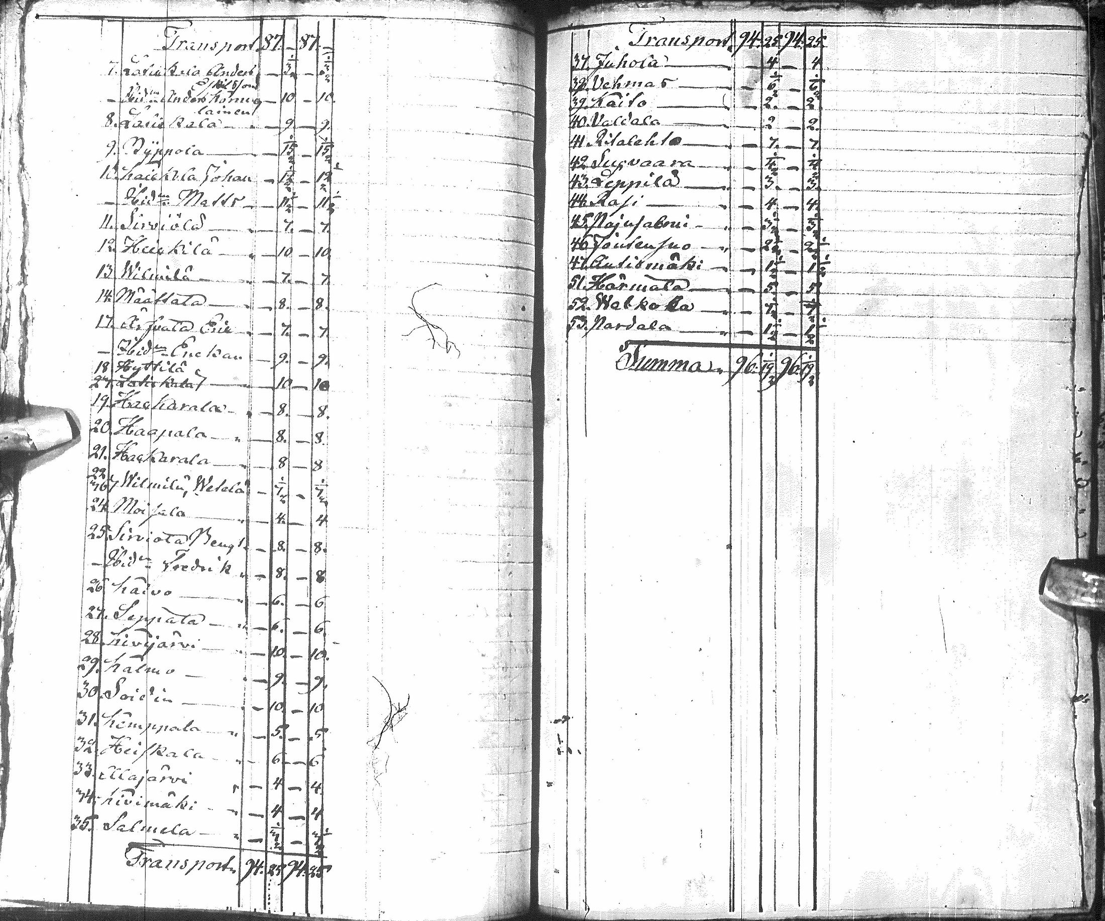 [ ../kirjat/Kirkonkirjat/sotkamo/asiakirjoja_1764-1851_ik103/kuvat/53.jpg ]