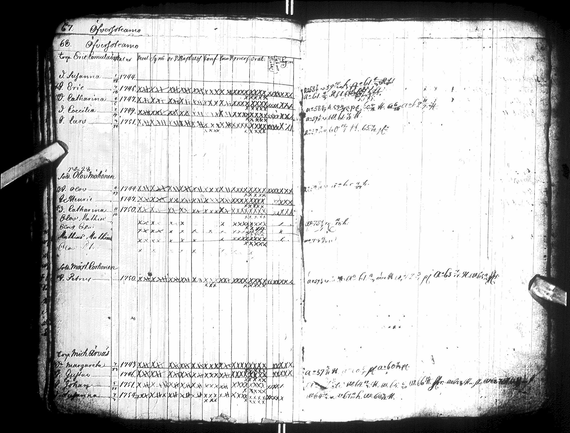 [ ../kirjat/Kirkonkirjat/sotkamo/lastenkirja_1758-1775_ik99/kuvat/73.jpg ]