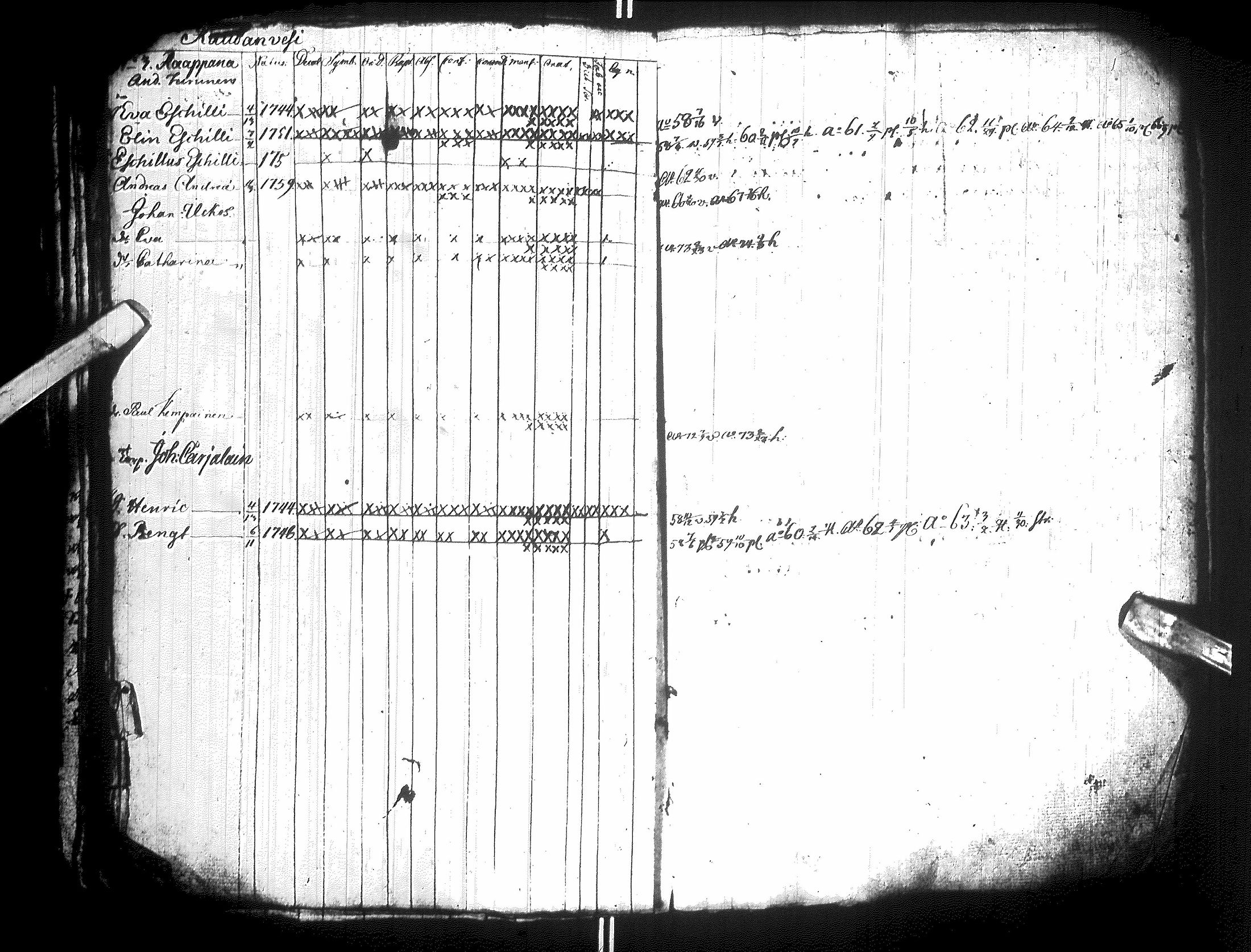 [ ../kirjat/Kirkonkirjat/sotkamo/lastenkirja_1758-1775_ik99/kuvat/91.jpg ]
