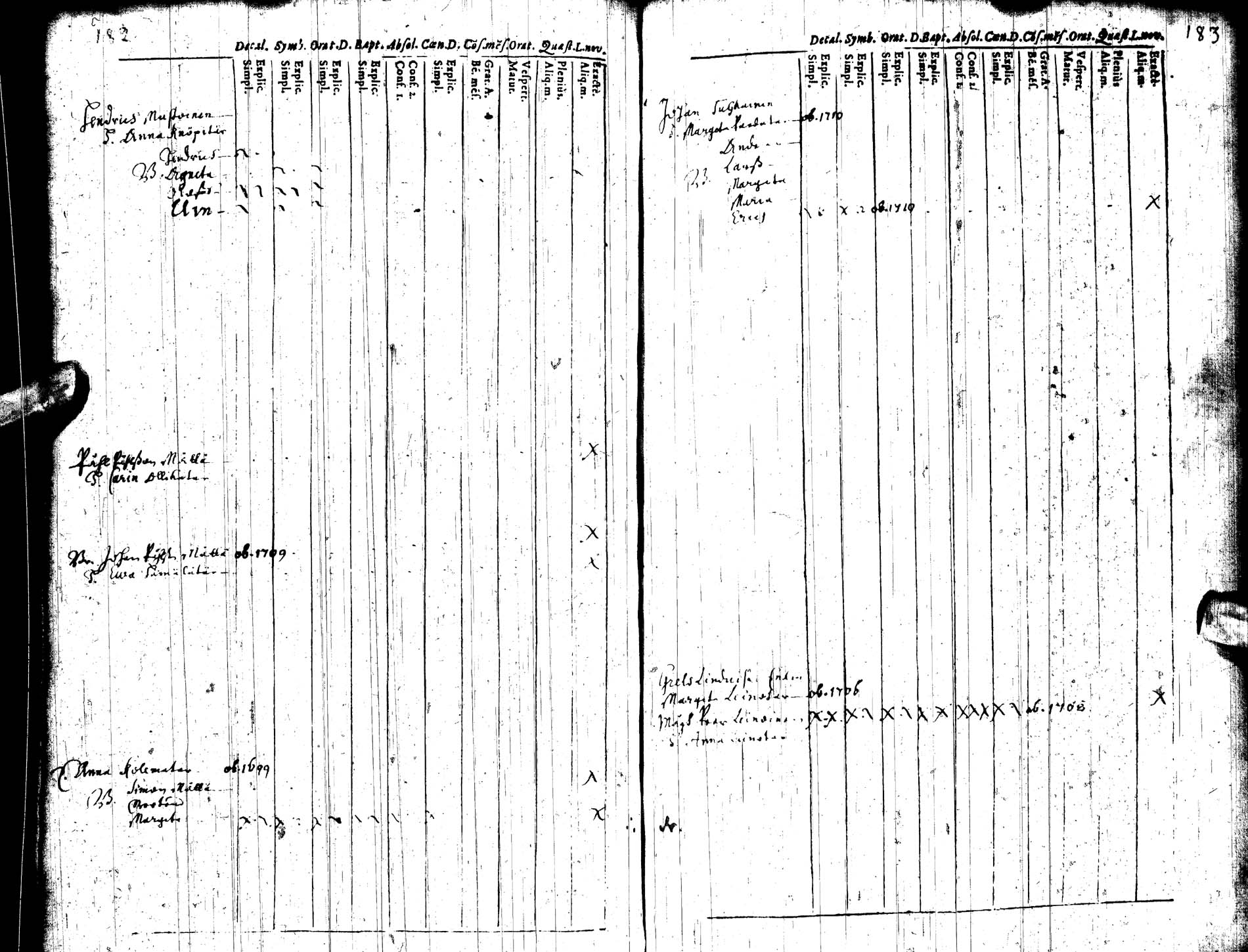 [ ../kirjat/Kirkonkirjat/sotkamo/rippikirja_1683-1711_ik92/kuvat/100.jpg ]