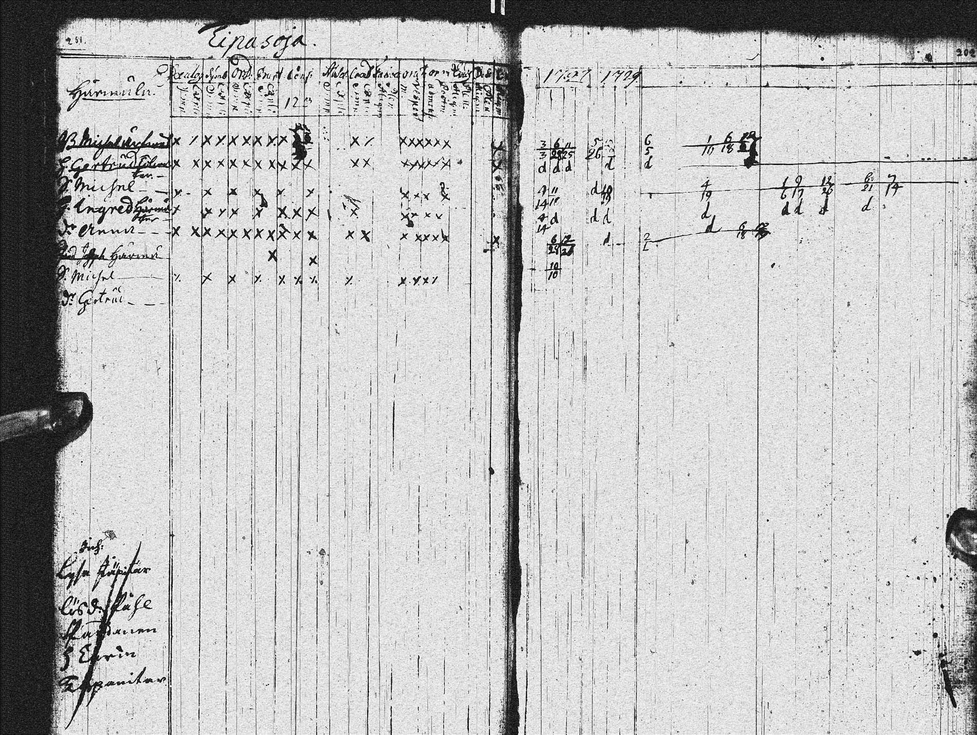 [ ../kirjat/Kirkonkirjat/sotkamo/rippikirja_1728-1736_ik92/kuvat/101.jpg ]