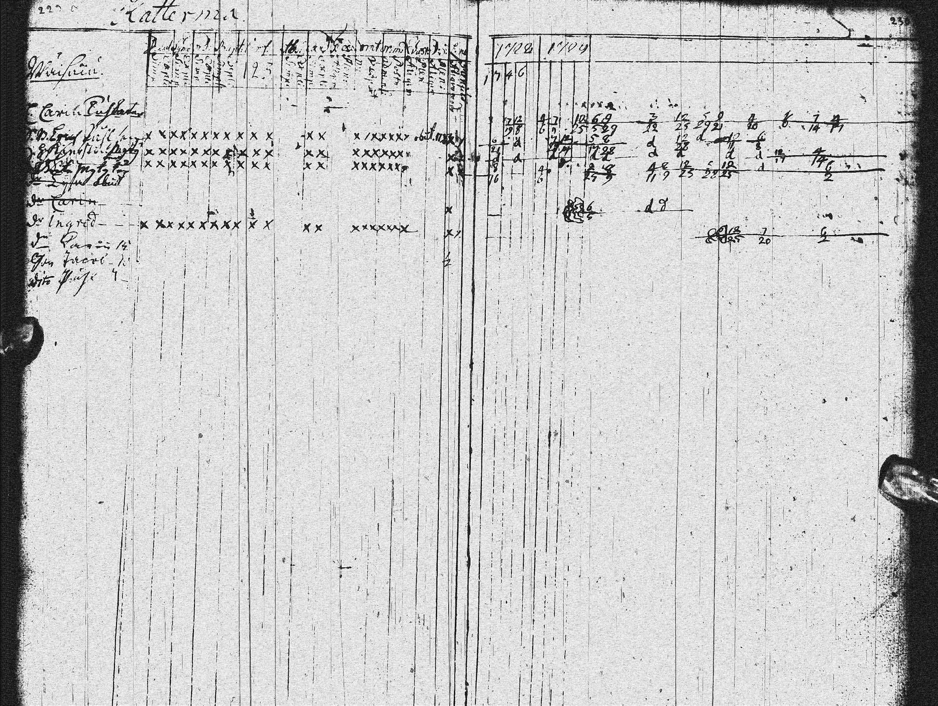 [ ../kirjat/Kirkonkirjat/sotkamo/rippikirja_1728-1736_ik92/kuvat/116.jpg ]
