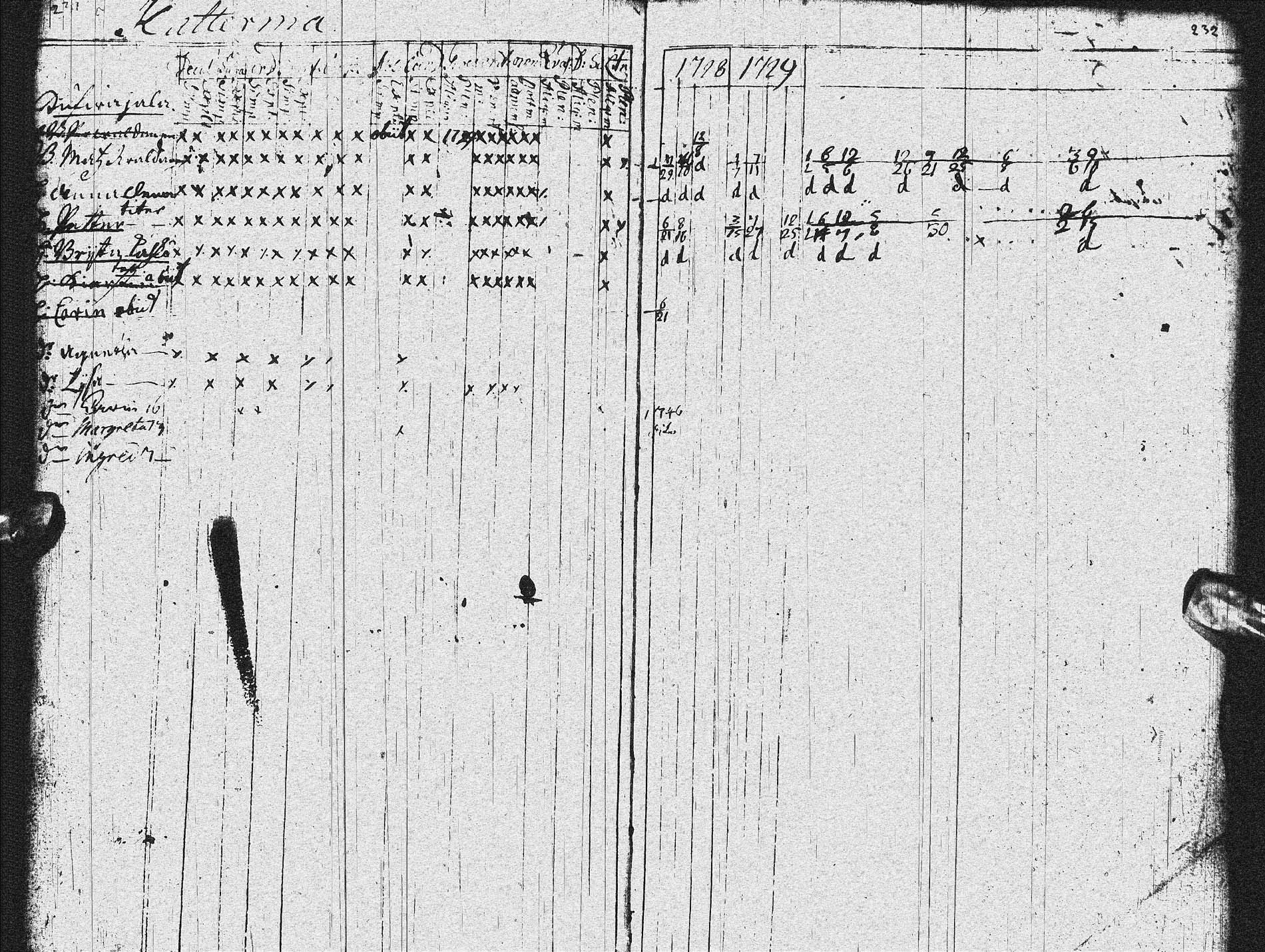 [ ../kirjat/Kirkonkirjat/sotkamo/rippikirja_1728-1736_ik92/kuvat/117.jpg ]
