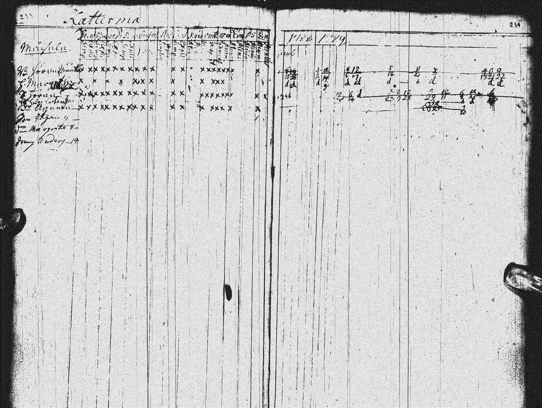 [ ../kirjat/Kirkonkirjat/sotkamo/rippikirja_1728-1736_ik92/kuvat/118.jpg ]