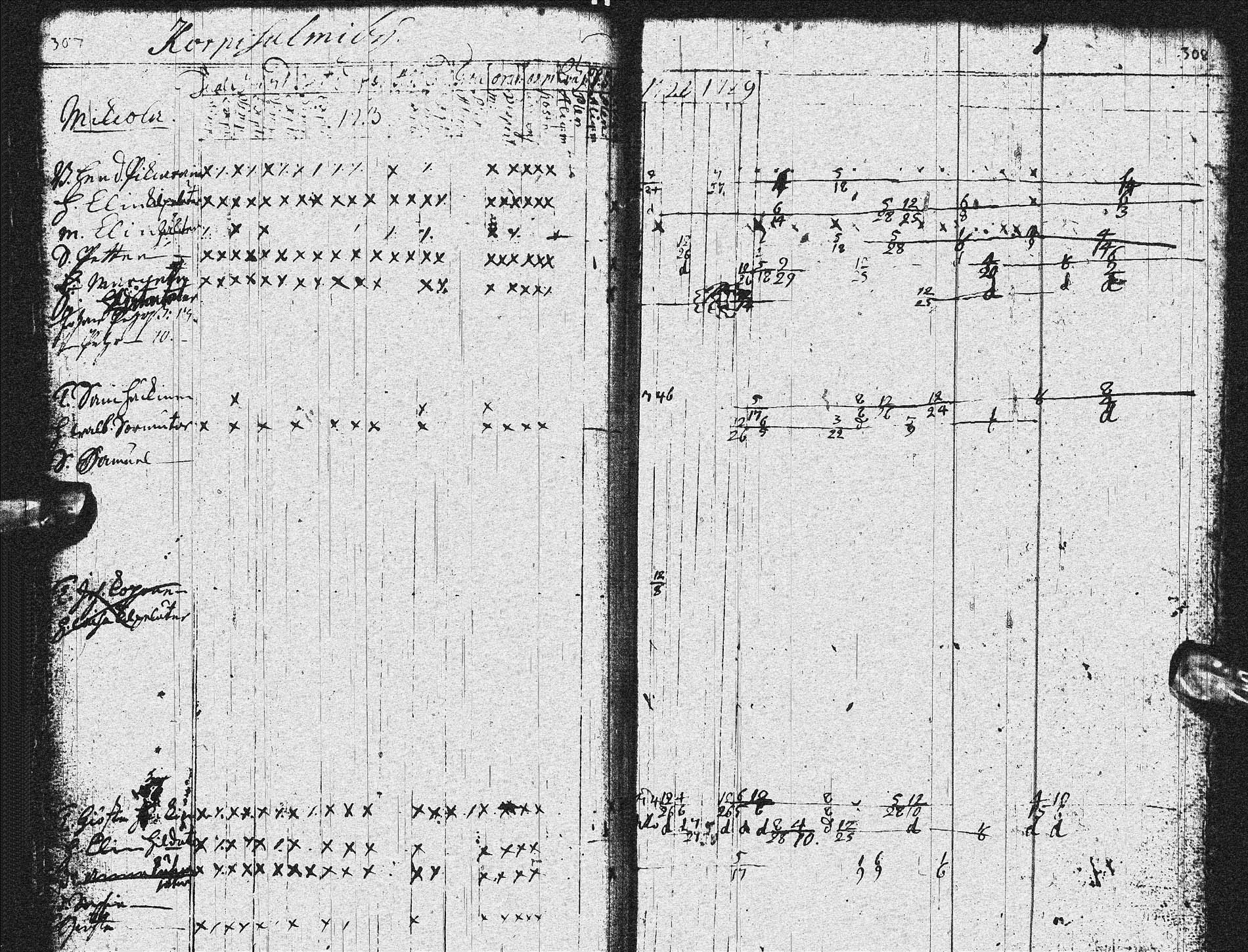 [ ../kirjat/Kirkonkirjat/sotkamo/rippikirja_1728-1736_ik92/kuvat/154.jpg ]