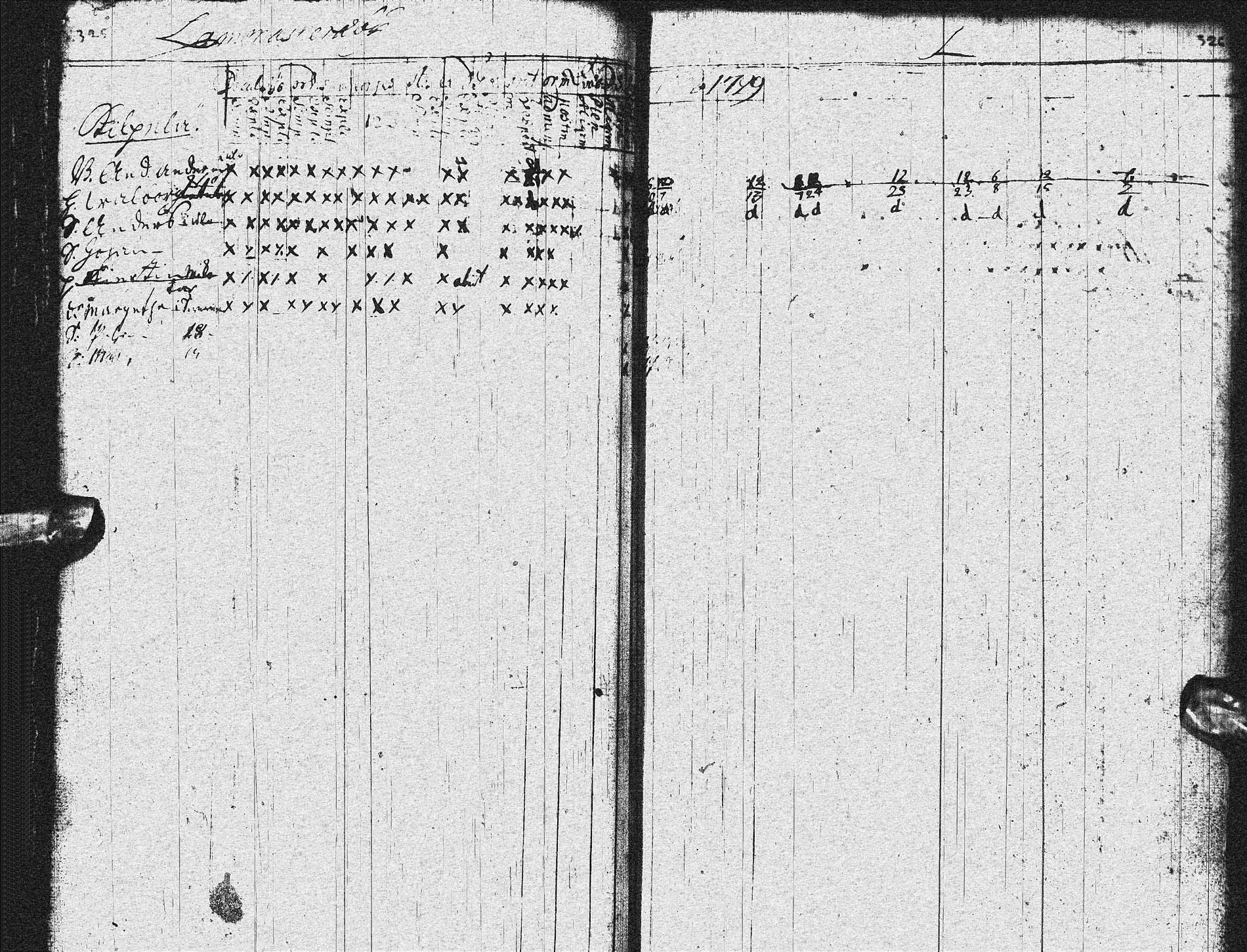 [ ../kirjat/Kirkonkirjat/sotkamo/rippikirja_1728-1736_ik92/kuvat/164.jpg ]