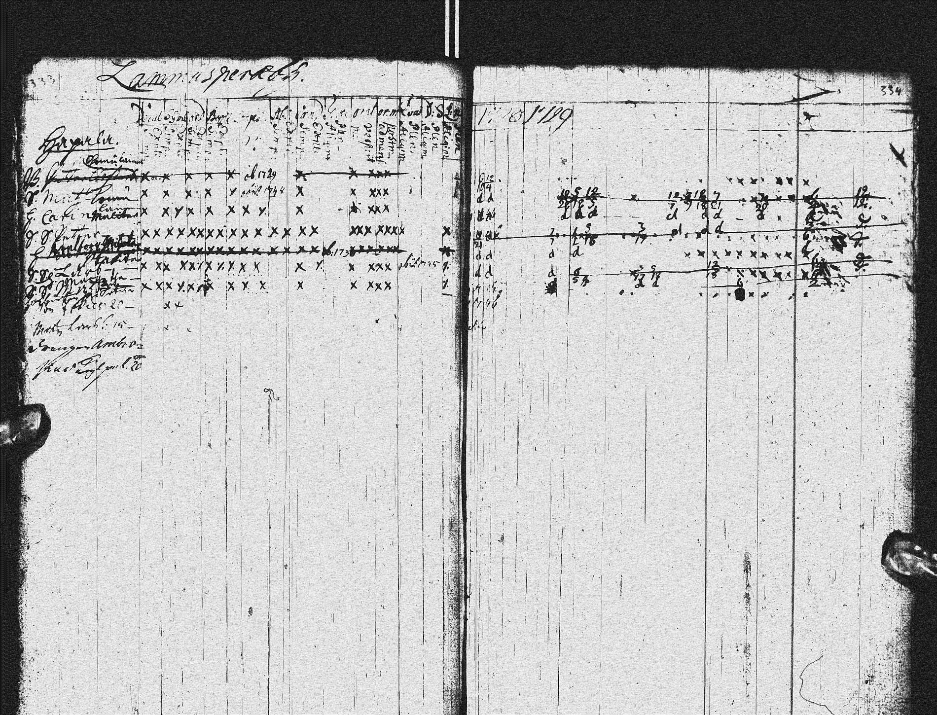 [ ../kirjat/Kirkonkirjat/sotkamo/rippikirja_1728-1736_ik92/kuvat/168.jpg ]