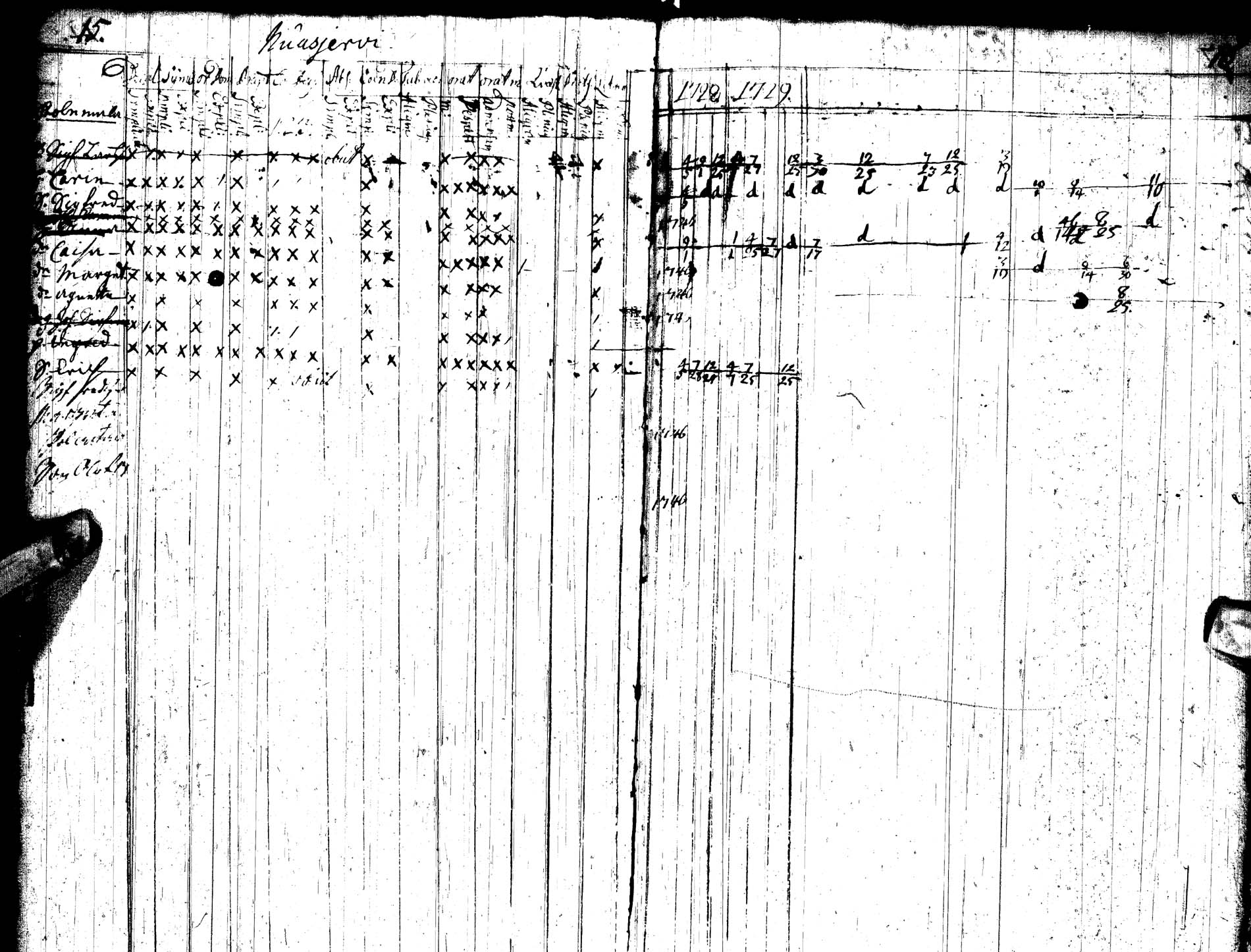 [ ../kirjat/Kirkonkirjat/sotkamo/rippikirja_1728-1736_ik92/kuvat/9.jpg ]