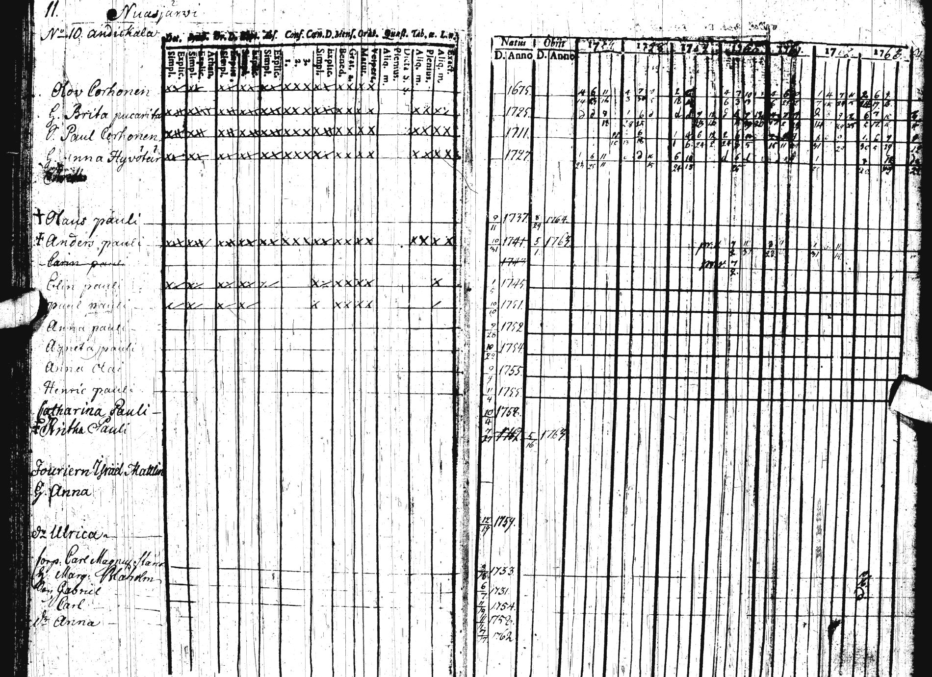 [ ../kirjat/Kirkonkirjat/sotkamo/rippikirja_1757-1764_ik92-93/kuvat/12.jpg ]