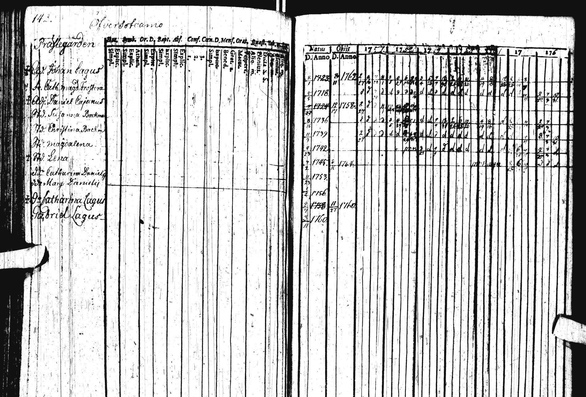 [ ../kirjat/Kirkonkirjat/sotkamo/rippikirja_1757-1764_ik92-93/kuvat/164.jpg ]