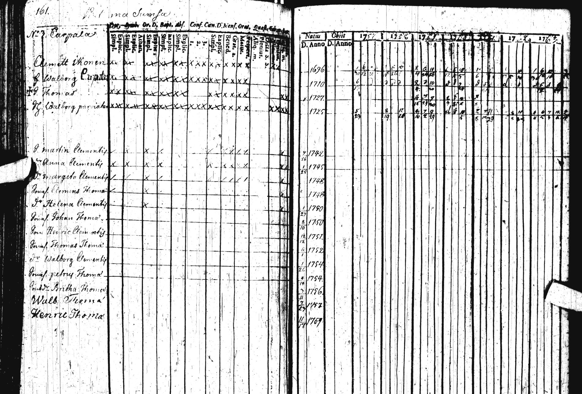 [ ../kirjat/Kirkonkirjat/sotkamo/rippikirja_1757-1764_ik92-93/kuvat/185.jpg ]