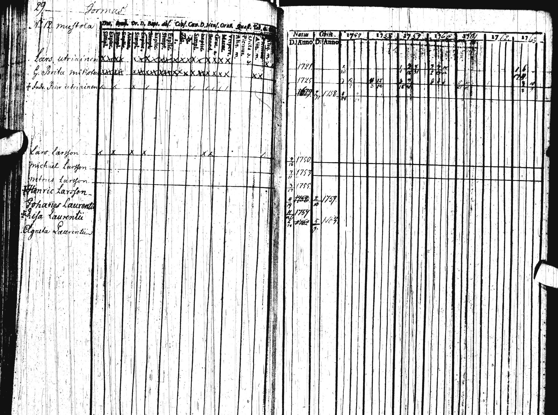 [ ../kirjat/Kirkonkirjat/sotkamo/rippikirja_1757-1764_ik92-93/kuvat/31.jpg ]