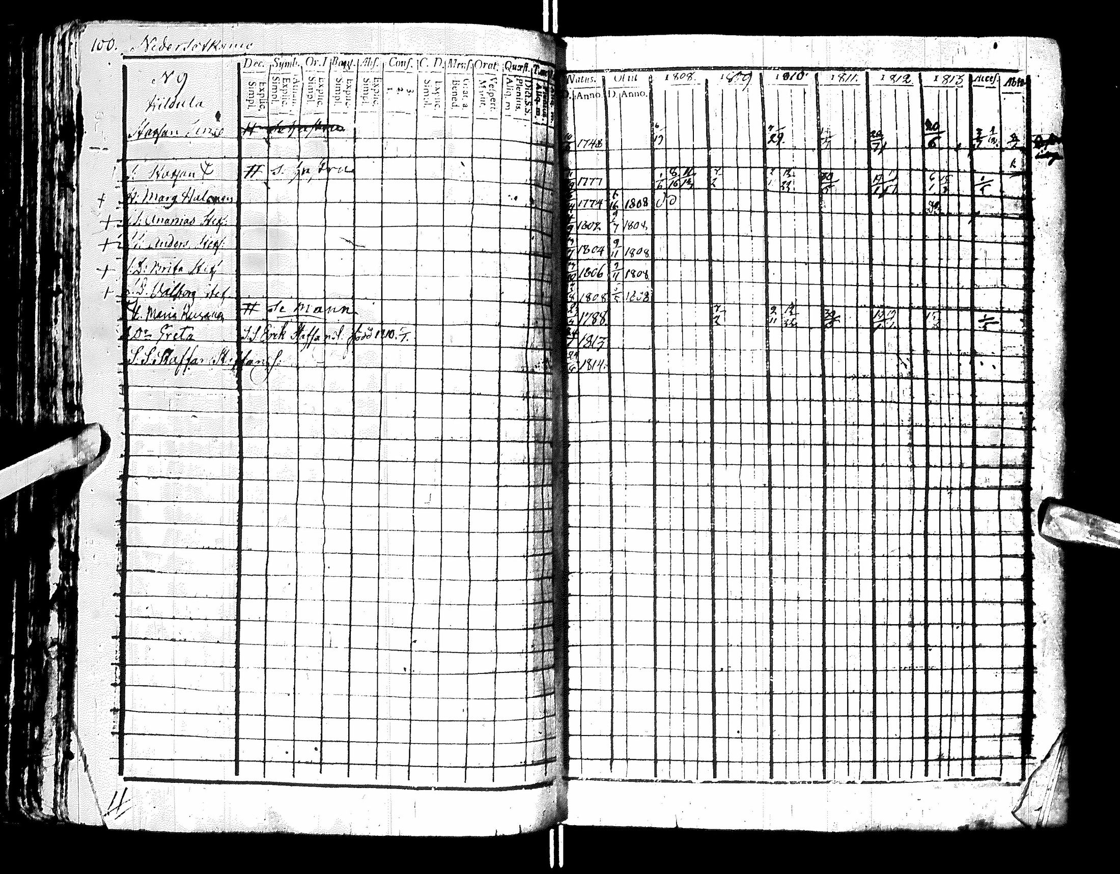 [ ../kirjat/Kirkonkirjat/sotkamo/rippikirja_1807-1814_ik94-95/kuvat/106.jpg ]