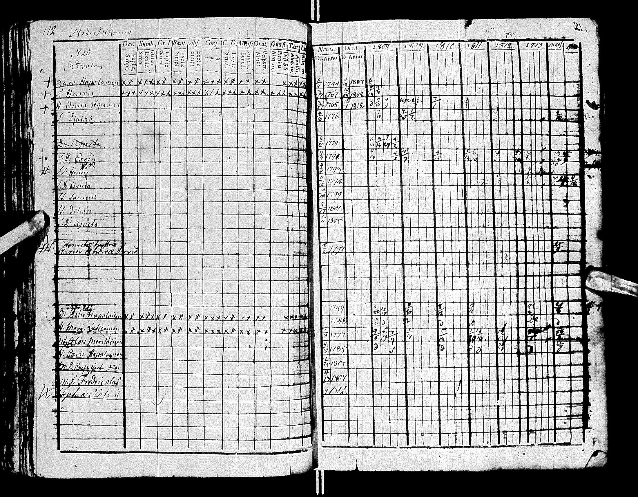 [ ../kirjat/Kirkonkirjat/sotkamo/rippikirja_1807-1814_ik94-95/kuvat/118.jpg ]