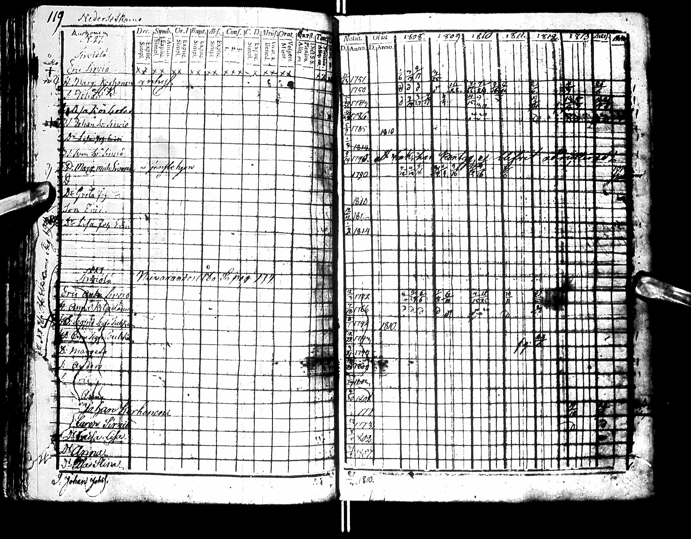 [ ../kirjat/Kirkonkirjat/sotkamo/rippikirja_1807-1814_ik94-95/kuvat/125.jpg ]