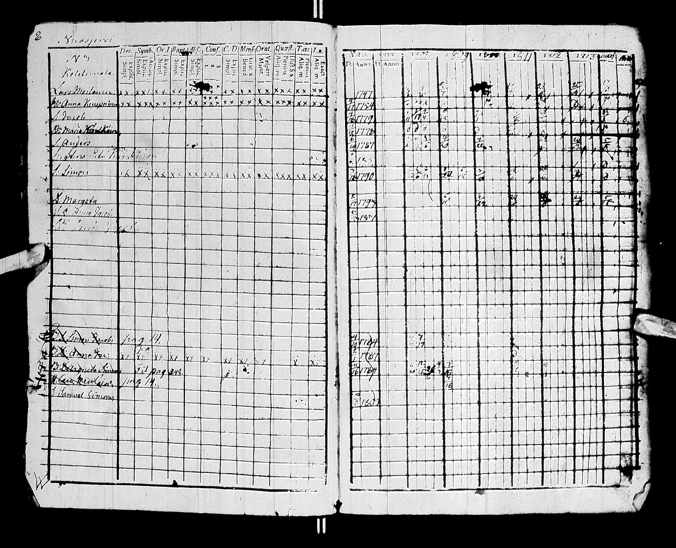 [ ../kirjat/Kirkonkirjat/sotkamo/rippikirja_1807-1814_ik94-95/kuvat/14.jpg ]