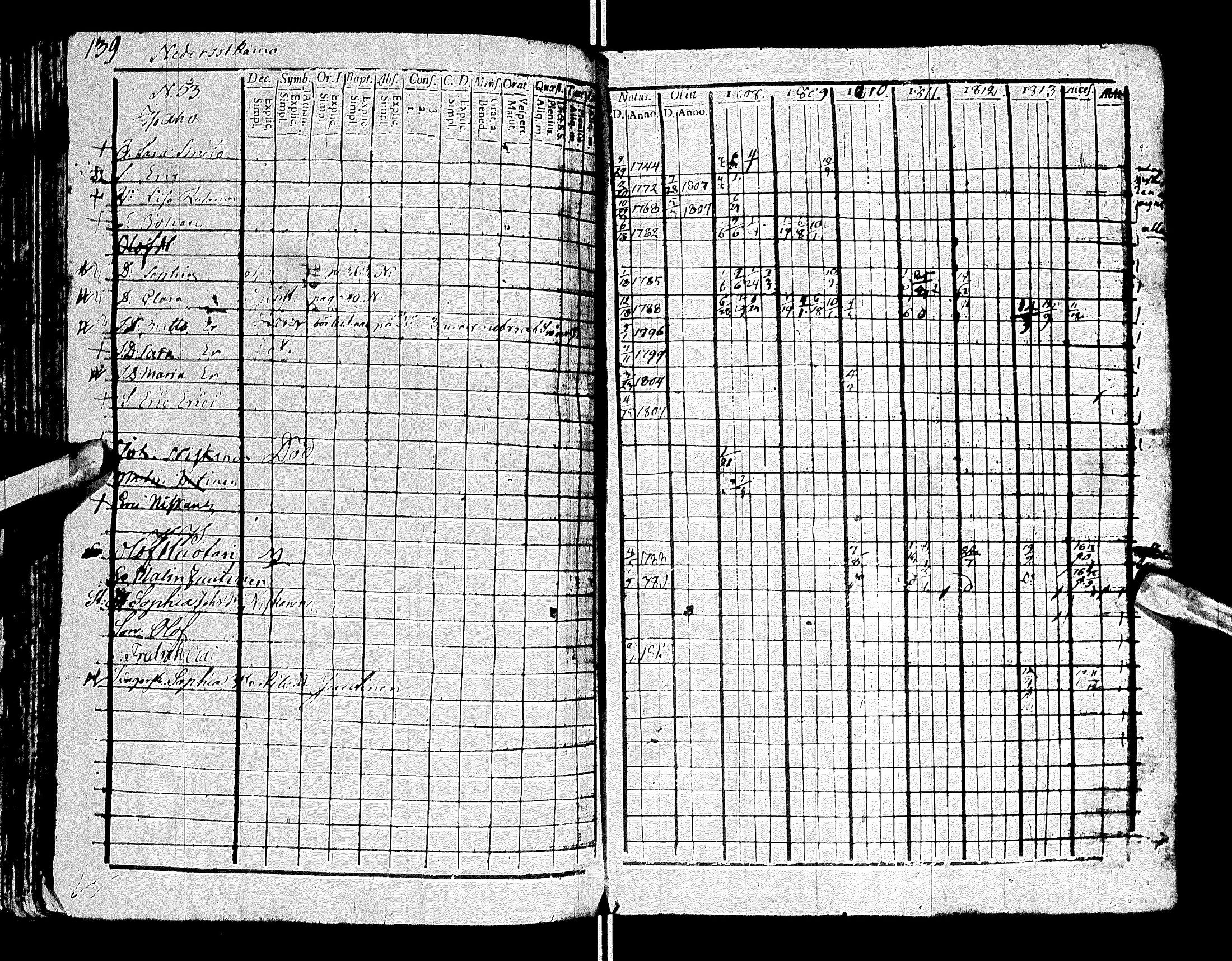 [ ../kirjat/Kirkonkirjat/sotkamo/rippikirja_1807-1814_ik94-95/kuvat/145.jpg ]