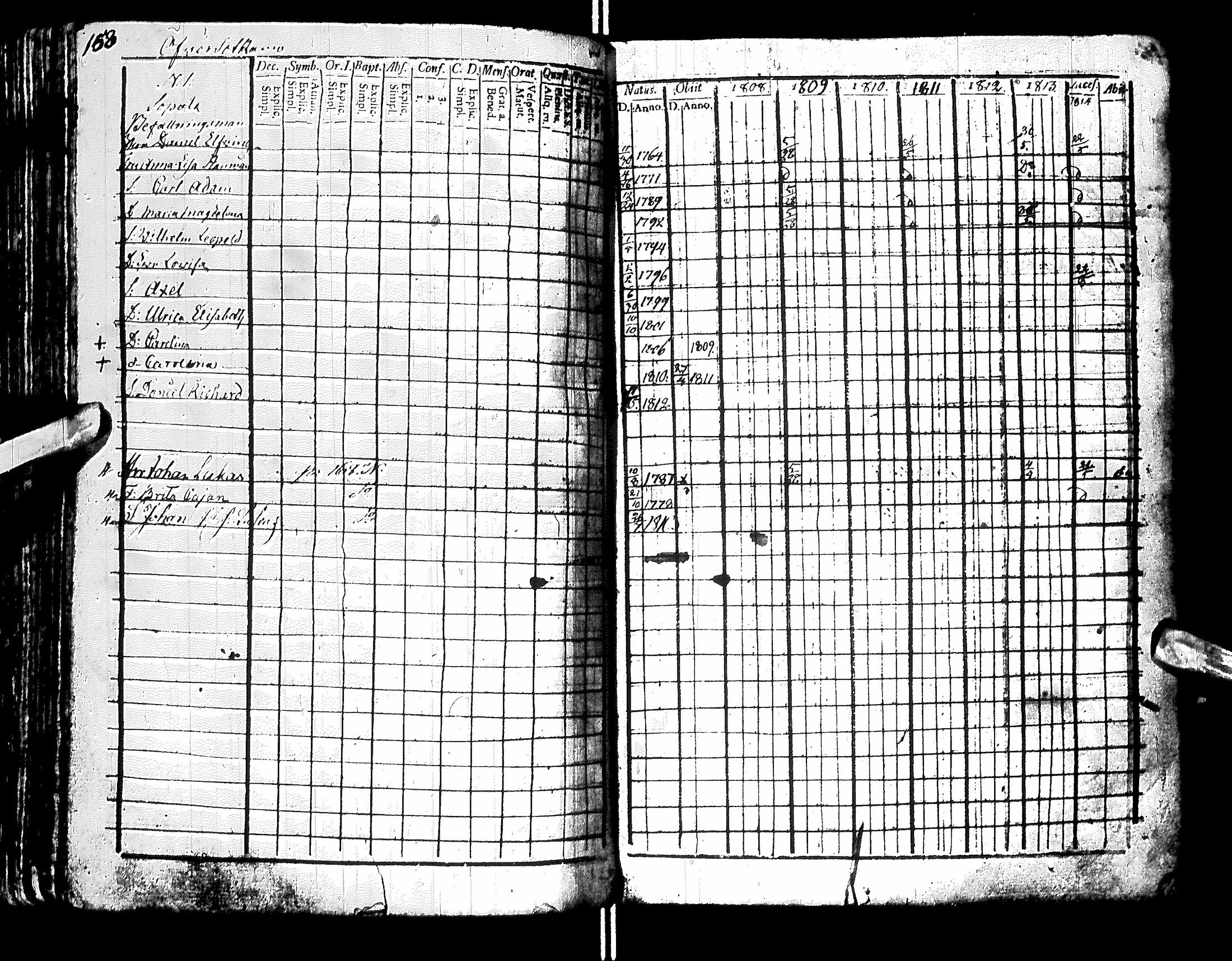 [ ../kirjat/Kirkonkirjat/sotkamo/rippikirja_1807-1814_ik94-95/kuvat/164.jpg ]