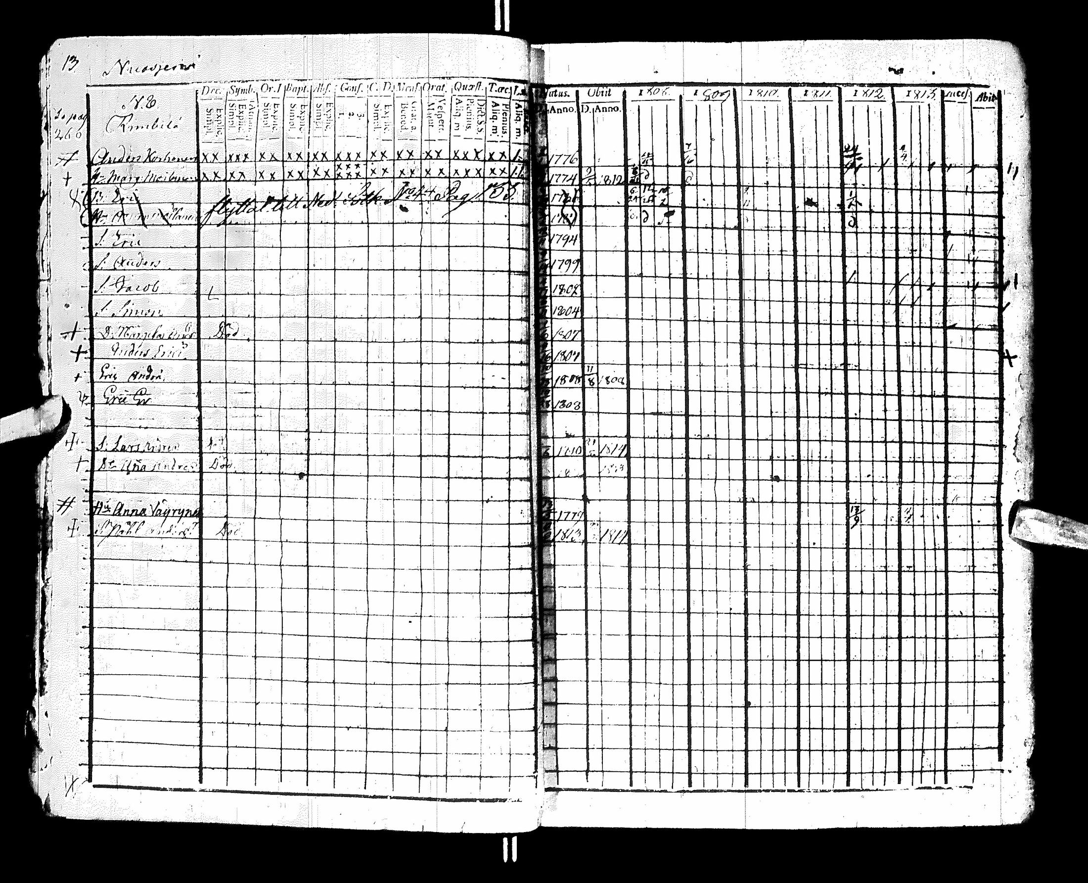 [ ../kirjat/Kirkonkirjat/sotkamo/rippikirja_1807-1814_ik94-95/kuvat/19.jpg ]