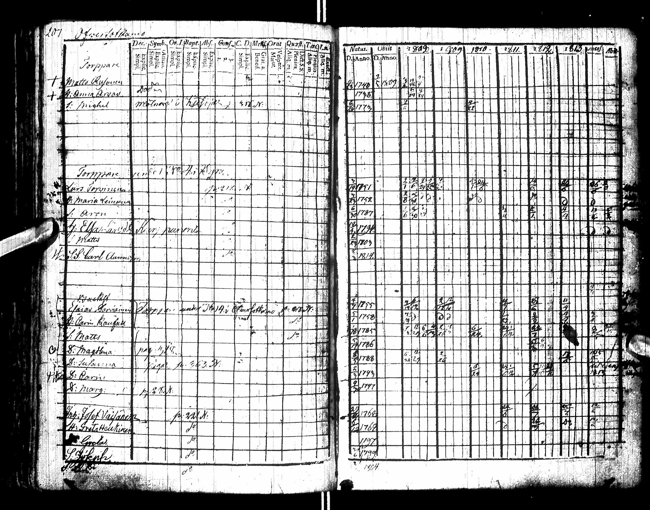 [ ../kirjat/Kirkonkirjat/sotkamo/rippikirja_1807-1814_ik94-95/kuvat/213.jpg ]