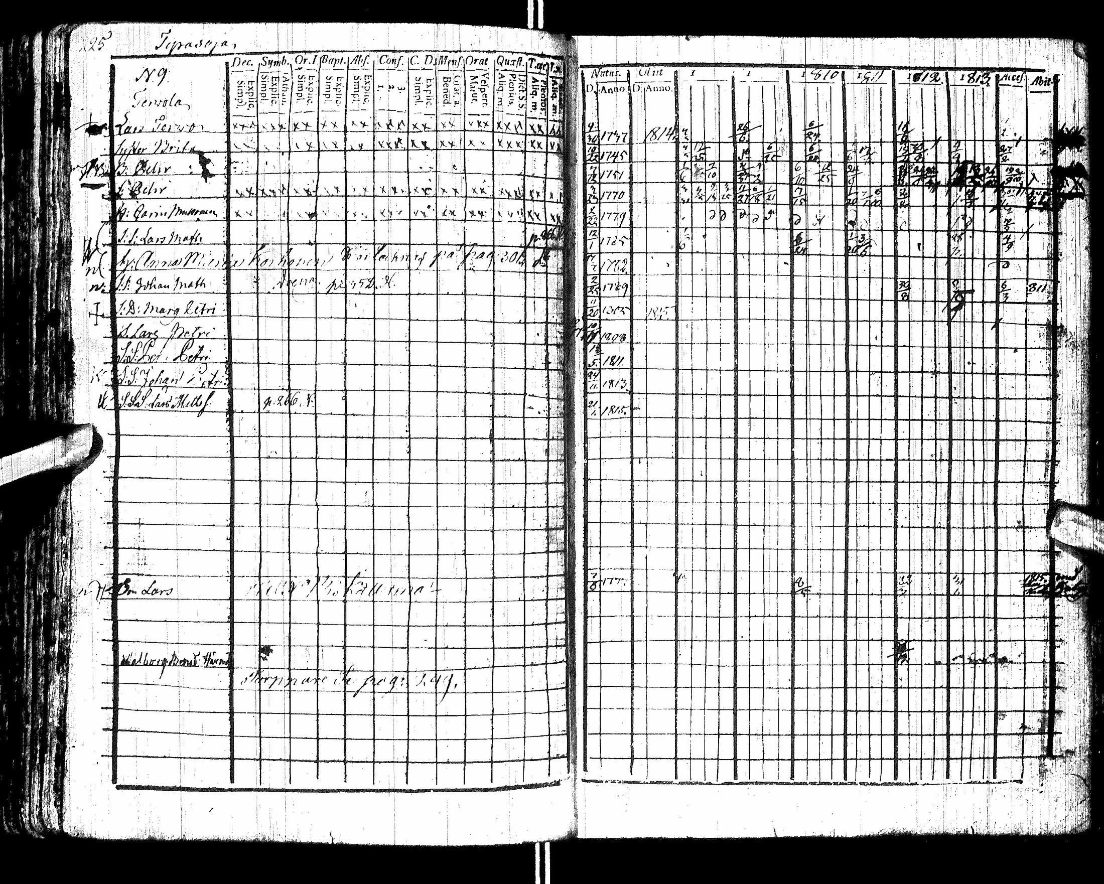 [ ../kirjat/Kirkonkirjat/sotkamo/rippikirja_1807-1814_ik94-95/kuvat/231.jpg ]