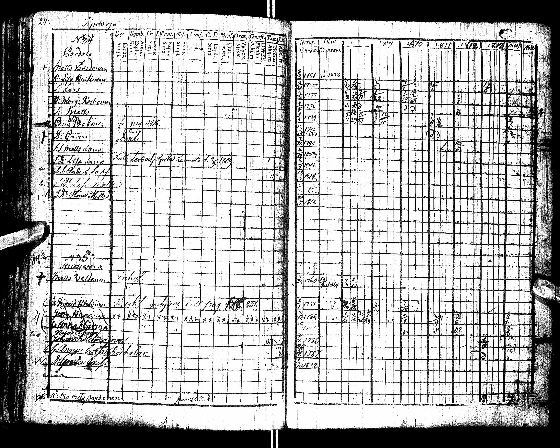 [ ../kirjat/Kirkonkirjat/sotkamo/rippikirja_1807-1814_ik94-95/kuvat/251.jpg ]